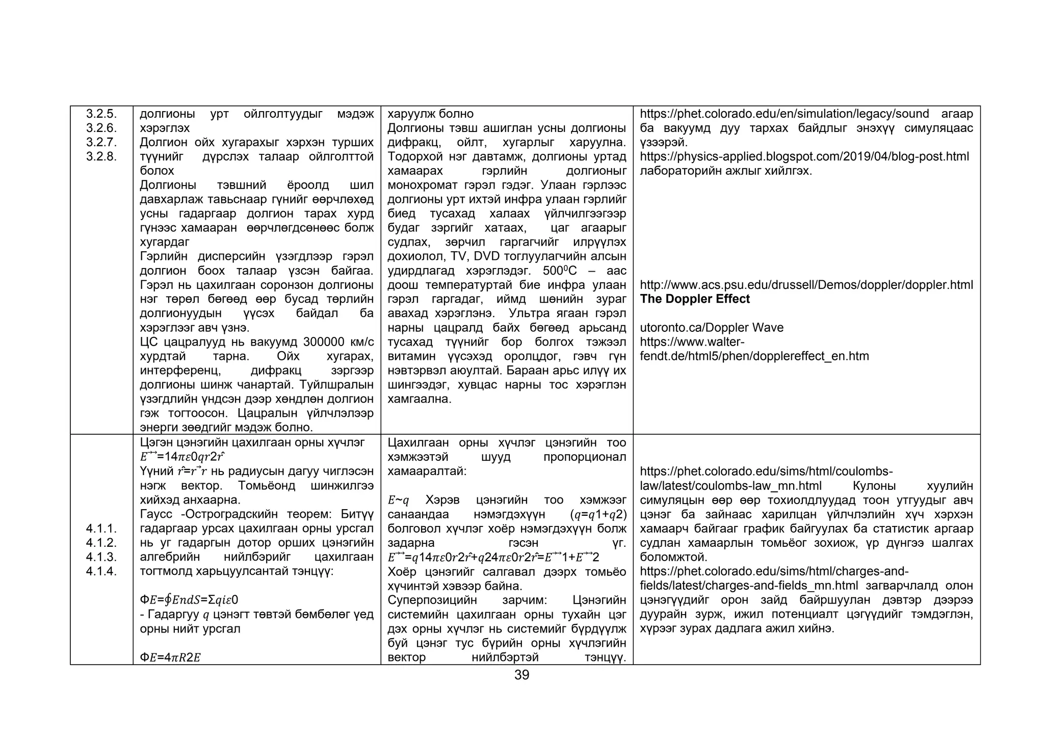 39
3.2.5.
3.2.6.
3.2.7.
3.2.8.
долгионы урт ойлголтуудыг мэдэж
хэрэглэх
Долгион ойх хугарахыг хэрхэн турших
түүнийг дүрслэх талаар ойлголттой
болох
Долгионы тэвшний ёроолд шил
давхарлаж тавьснаар гүнийг өөрчлөхөд
усны гадаргаар долгион тарах хурд
гүнээс хамааран өөрчлөгдсөнөөс болж
хугардаг
Гэрлийн дисперсийн үзэгдлээр гэрэл
долгион боох талаар үзсэн байгаа.
Гэрэл нь цахилгаан соронзон долгионы
нэг төрөл бөгөөд өөр бусад төрлийн
долгионуудын үүсэх байдал ба
хэрэглээг авч үзнэ.
ЦС цацралууд нь вакуумд 300000 км/с
хурдтай тарна. Ойх хугарах,
интерференц, дифракц зэргээр
долгионы шинж чанартай. Туйлшралын
үзэгдлийн үндсэн дээр хөндлөн долгион
гэж тогтоосон. Цацралын үйлчлэлээр
энерги зөөдгийг мэдэж болно.
харуулж болно
Долгионы тэвш ашиглан усны долгионы
дифракц, ойлт, хугарлыг харуулна.
Тодорхой нэг давтамж, долгионы уртад
хамаарах гэрлийн долгионыг
монохромат гэрэл гэдэг. Улаан гэрлээс
долгионы урт ихтэй инфра улаан гэрлийг
биед тусахад халаах үйлчилгээгээр
будаг зэргийг хатаах, цаг агаарыг
судлах, зөрчил гаргагчийг илрүүлэх
дохиолол, TV, DVD тоглуулагчийн алсын
удирдлагад хэрэглэдэг. 5000С – аас
доош температуртай бие инфра улаан
гэрэл гаргадаг, иймд шөнийн зураг
авахад хэрэглэнэ. Ультра ягаан гэрэл
нарны цацралд байх бөгөөд арьсанд
тусахад түүнийг бор болгох тэжээл
витамин үүсэхэд оролцдог, гэвч гүн
нэвтэрвэл аюултай. Бараан арьс илүү их
шингээдэг, хувцас нарны тос хэрэглэн
хамгаална.
https://phet.colorado.edu/en/simulation/legacy/sound агаар
ба вакуумд дуу тархах байдлыг энэхүү симуляцаас
үзээрэй.
https://physics-applied.blogspot.com/2019/04/blog-post.html
лабораторийн ажлыг хийлгэх.
http://www.acs.psu.edu/drussell/Demos/doppler/doppler.html
The Doppler Effect
utoronto.ca/Doppler Wave
https://www.walter-
fendt.de/html5/phen/dopplereffect_en.htm
4.1.1.
4.1.2.
4.1.3.
4.1.4.
Цэгэн цэнэгийн цахилгаан орны хүчлэг
𝐸 =14𝜋𝜀0𝑞𝑟2𝑟̂
Үүний 𝑟̂=𝑟 𝑟 нь радиусын дагуу чиглэсэн
нэгж вектор. Томьёонд шинжилгээ
хийхэд анхаарна.
Гаусс -Остроградскийн теорем: Битүү
гадаргаар урсах цахилгаан орны урсгал
нь уг гадаргын дотор орших цэнэгийн
алгебрийн нийлбэрийг цахилгаан
тогтмолд харьцуулсантай тэнцүү:
Ф𝐸=∮𝐸𝑛𝑑𝑆=Σ𝑞𝑖𝜀0
- Гадаргуу 𝑞 цэнэгт төвтэй бөмбөлөг үед
орны нийт урсгал
Ф𝐸=4𝜋𝑅2𝐸
Цахилгаан орны хүчлэг цэнэгийн тоо
хэмжээтэй шууд пропорционал
хамааралтай:
𝐸~𝑞 Хэрэв цэнэгийн тоо хэмжээг
санаандаа нэмэгдэхүүн (𝑞=𝑞1+𝑞2)
болговол хүчлэг хоёр нэмэгдэхүүн болж
задарна гэсэн үг.
𝐸 =𝑞14𝜋𝜀0𝑟2𝑟̂+𝑞24𝜋𝜀0𝑟2𝑟̂=𝐸 1+𝐸 2
Хоёр цэнэгийг салгавал дээрх томьёо
хүчинтэй хэвээр байна.
Суперпозицийн зарчим: Цэнэгийн
системийн цахилгаан орны тухайн цэг
дэх орны хүчлэг нь системийг бүрдүүлж
буй цэнэг тус бүрийн орны хүчлэгийн
вектор нийлбэртэй тэнцүү.
https://phet.colorado.edu/sims/html/coulombs-
law/latest/coulombs-law_mn.html Кулоны хуулийн
симуляцын өөр өөр тохиолдлуудад тоон утгуудыг авч
цэнэг ба зайнаас харилцан үйлчлэлийн хүч хэрхэн
хамаарч байгааг график байгуулах ба статистик аргаар
судлан хамаарлын томьёог зохиож, үр дүнгээ шалгах
боломжтой.
https://phet.colorado.edu/sims/html/charges-and-
fields/latest/charges-and-fields_mn.html загварчлалд олон
цэнэгүүдийг орон зайд байршуулан дэвтэр дээрээ
дуурайн зурж, ижил потенциалт цэгүүдийг тэмдэглэн,
хүрээг зурах дадлага ажил хийнэ.
 