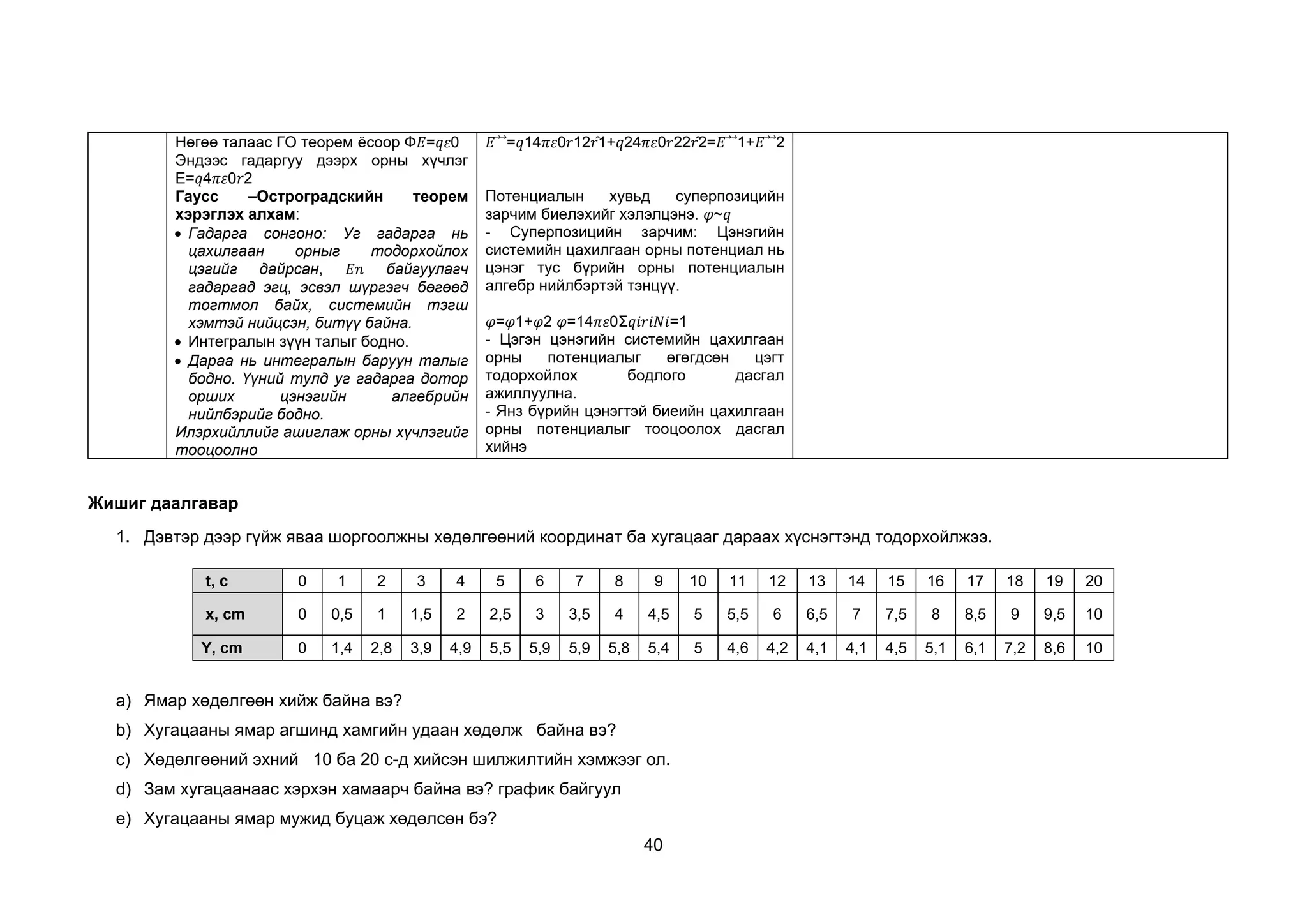 40
Нөгөө талаас ГО теорем ёсоор Ф𝐸=𝑞𝜀0
Эндээс гадаргуу дээрх орны хүчлэг
E=𝑞4𝜋𝜀0𝑟2
Гаусс –Остроградскийн теорем
хэрэглэх алхам:
• Гадарга сонгоно: Уг гадарга нь
цахилгаан орныг тодорхойлох
цэгийг дайрсан, 𝐸𝑛 байгуулагч
гадаргад эгц, эсвэл шүргэгч бөгөөд
тогтмол байх, системийн тэгш
хэмтэй нийцсэн, битүү байна.
• Интегралын зүүн талыг бодно.
• Дараа нь интегралын баруун талыг
бодно. Үүний тулд уг гадарга дотор
орших цэнэгийн алгебрийн
нийлбэрийг бодно.
Илэрхийллийг ашиглаж орны хүчлэгийг
тооцоолно
𝐸 =𝑞14𝜋𝜀0𝑟12𝑟̂1+𝑞24𝜋𝜀0𝑟22𝑟̂2=𝐸 1+𝐸 2
Потенциалын хувьд суперпозицийн
зарчим биелэхийг хэлэлцэнэ. 𝜑~𝑞
- Суперпозицийн зарчим: Цэнэгийн
системийн цахилгаан орны потенциал нь
цэнэг тус бүрийн орны потенциалын
алгебр нийлбэртэй тэнцүү.
𝜑=𝜑1+𝜑2 𝜑=14𝜋𝜀0Σ𝑞𝑖𝑟𝑖𝑁𝑖=1
- Цэгэн цэнэгийн системийн цахилгаан
орны потенциалыг өгөгдсөн цэгт
тодорхойлох бодлого дасгал
ажиллуулна.
- Янз бүрийн цэнэгтэй биеийн цахилгаан
орны потенциалыг тооцоолох дасгал
хийнэ
Жишиг даалгавар
1. Дэвтэр дээр гүйж яваа шоргоолжны хөдөлгөөний координат ба хугацааг дараах хүснэгтэнд тодорхойлжээ.
t, c 0 1 2 3 4 5 6 7 8 9 10 11 12 13 14 15 16 17 18 19 20
x, cm 0 0,5 1 1,5 2 2,5 3 3,5 4 4,5 5 5,5 6 6,5 7 7,5 8 8,5 9 9,5 10
Y, cm 0 1,4 2,8 3,9 4,9 5,5 5,9 5,9 5,8 5,4 5 4,6 4,2 4,1 4,1 4,5 5,1 6,1 7,2 8,6 10
a) Ямар хөдөлгөөн хийж байна вэ?
b) Хугацааны ямар агшинд хамгийн удаан хөдөлж байна вэ?
c) Хөдөлгөөний эхний 10 ба 20 с-д хийсэн шилжилтийн хэмжээг ол.
d) Зам хугацаанаас хэрхэн хамаарч байна вэ? график байгуул
e) Хугацааны ямар мужид буцаж хөдөлсөн бэ?
 