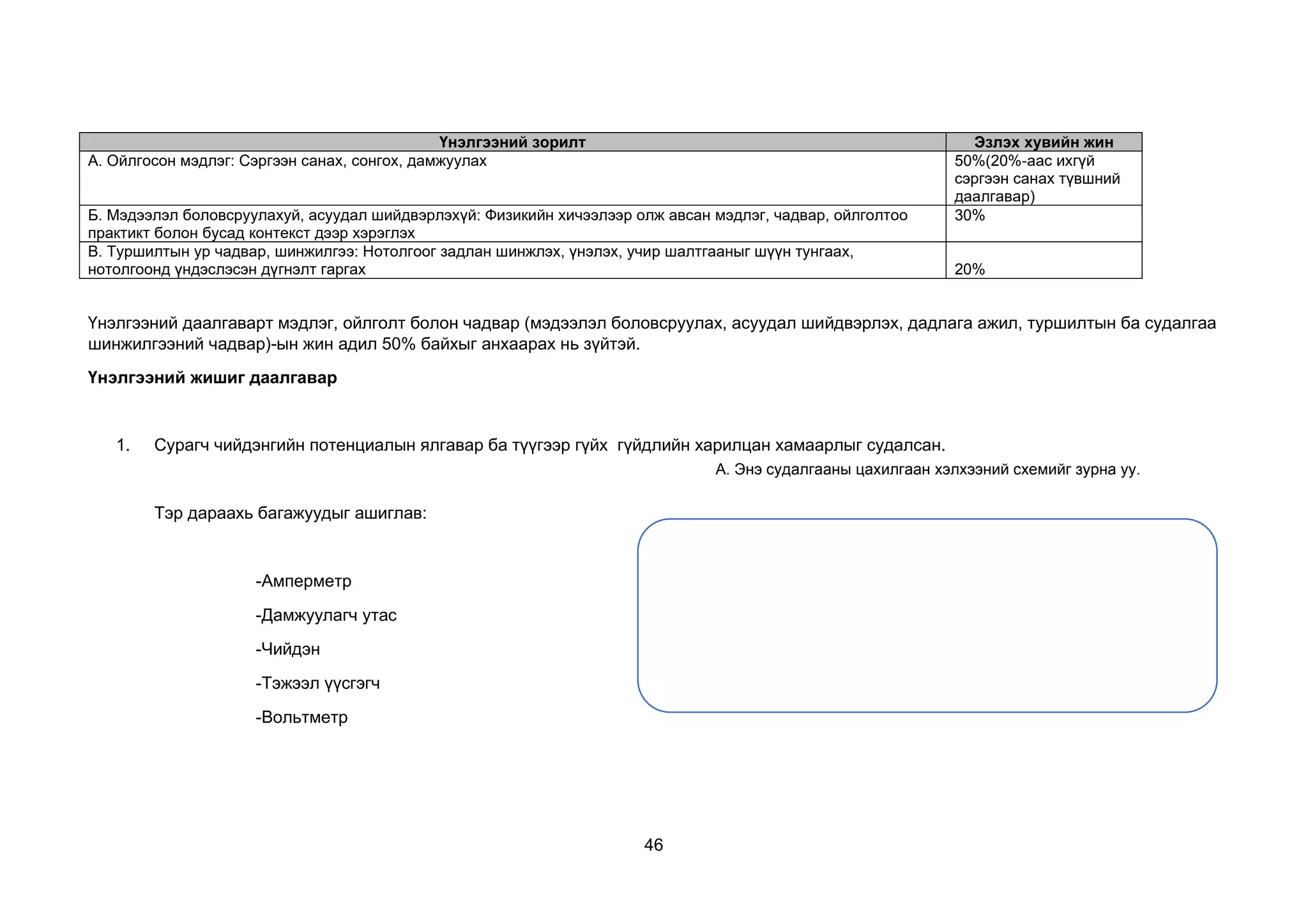 46
Үнэлгээний зорилт Эзлэх хувийн жин
А. Ойлгосон мэдлэг: Сэргээн санах, сонгох, дамжуулах 50%(20%-аас ихгүй
сэргээн санах түвшний
даалгавар)
Б. Мэдээлэл боловсруулахуй, асуудал шийдвэрлэхүй: Физикийн хичээлээр олж авсан мэдлэг, чадвар, ойлголтоо
практикт болон бусад контекст дээр хэрэглэх
30%
В. Туршилтын ур чадвар, шинжилгээ: Нотолгоог задлан шинжлэх, үнэлэх, учир шалтгааныг шүүн тунгаах,
нотолгоонд үндэслэсэн дүгнэлт гаргах 20%
Үнэлгээний даалгаварт мэдлэг, ойлголт болон чадвар (мэдээлэл боловсруулах, асуудал шийдвэрлэх, дадлага ажил, туршилтын ба судалгаа
шинжилгээний чадвар)-ын жин адил 50% байхыг анхаарах нь зүйтэй.
Үнэлгээний жишиг даалгавар
1. Сурагч чийдэнгийн потенциалын ялгавар ба түүгээр гүйх гүйдлийн харилцан хамаарлыг судалсан.
Тэр дараахь багажуудыг ашиглав:
-Амперметр
-Дамжуулагч утас
-Чийдэн
-Тэжээл үүсгэгч
-Вольтметр
А. Энэ судалгааны цахилгаан хэлхээний схемийг зурна уу.
 