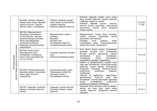 101
БД.Х29в. Нийлмэл эфирийн
химийн шинж чанар, эфирийн
хэрэглээ (уусгагч, үнэртэн,
амтлагч зэрэг)-г тайлбарлах;
- Нийлмэл эфирийн химийн
шинж чанар, хүчлийн болон
суурийн гидролиз
- Нийлмэл эфирийн хэрэглээ
- Нийлмэл эфирийн химийн шинж чанар
буюу хүчлийн гидролиз, суурийн гидролиз
(саванжих урвал)-ыг судлах
- Нийлмэл эфирийг уусгагч, үнэртэн,
амтлагч болгон хэрэглэдэг хэрэглээний
шалтгааныг түүний шинж чанартай
холбон судлах
-
10.13.2б,
11.16д
ОРГАНИК
ХИМИ
БД.Х30.
Макро
молекулт
органик
нэгдэл
БД.Х30а. Макромолекулт
нэгдлүүд нь мономероос
тогтсон болохыг, өөр өөр
макромолекулууд мономер
болон мономерүүдийн
хоорондоо холбогдох
байдлаар ялгагддаг болохыг
тодорхойлох;
- Макромолекулт нэгдэл,
полимер
- Мономер
- Бүтцийн нэгж
- Полимержих урвал ба
поликонденсацийн урвал
- Макромолекулт нэгдэл буюу полимер,
түүний ангилал (байгалийн болон
синтезийн)-тай танилцах
- Полимер үүсэх урвалын төрөл
(полимержих урвал, поликонденсацийн
урвал)-ийн ялгааг тодорхойлох
- 10.14.1a
БД.Х30б. Өгсөн алкен
(мономер)-аас үүсэх
полимерийн, полимероос
анхны алкен (мономер)-ийг
тус тус тогтоох;
- Полимер, мономер, бүтцийн
нэгж
- Алкений полимержих урвал
- Этен болон бусад алкены полимерийн
мономер, бүтцийн нэгж, полимерийн
бүтцийг томьёог харьцуулан судалж
мономероос үүсэх полимерийг,
полимероос анхны мономерийг
тодорхойлох зарчмыг тодорхойлох
- 10.14.1б
БД.Х30в. Поликонденсацийн
урвалаар найлон, териленийг
гарган авдаг болохыг
тодорхойлох;
- Поликонденсацийн урвал
- Полиамидын холбоо ба
пептидын холбоо
- Полиэфирийн холбоо
- Найлон нь дикарбонхүчил, диамин гэсэн
хоёр өөр мономероос поликонденсацийн
урвалаар үүсдэг бөгөөд мономерүүд
хоорондоо полиамид (полипептид)-ын
холбоогоор холбогдсон байдгийг
тайлбарлах
- Терилен нь карбоксиль, гидроксидын
функциональ бүлэгтэй хоёр өөр
мономероос поликонденсацийн урвалаар
үүсдэг, полиэфирийн холбоогоор
холбогдсон байдгийг тайлбарлах
- 10.14.1в
БД.Х30г. Хуванцар, зохиомол
мяндсын түгээмэл хэрэглээг
нэрлэх;
- Хуванцар, түүний хэрэглээ
- Зохиомол мяндас, түүний
хэрэглээ
- Хуванцар болон мяндсын эдэлгээ даадаг,
хөнгөн, үнэ хямд зэрэг шинж чанар
түүнийг хэрэглээг тодорхойлж байгааг
хэлэлцэх
- 10.14.1г
 