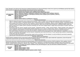 104
эсвэл “батарей”-тэй холбоотой үйл ажиллагааг төлөвлөх боломжтой юм. Ялангуяа боловсрол нөхөн олгох сургалтын хөтөлбөрөөр суралцаж буй насанд
хүрэгчид дунд энэ сэдэвт ойр, эсвэл хамаарах ажил эрхэлдэг бол бүр тохиромжтой.
ОРГАНИК БИШ
ХИМИ:
БД.Х15. Элементийн физикийн шинж чанарын үелэх хандлага
БД.Х16. Химийн шинж чанарын үелэх хандлага (үеийн дагуух өөрчлөлт)
БД.Х17. II бүлгийн элемент, тэдгээрийн нэгдлийн шинж чанарын үелэх хандлага, хэрэглээ
БД.Х18. VII бүлгийн элемент, тэдгээрийн нэгдлийн шинж чанарын үелэх хандлага, хэрэглээ
БД.Х19. Металл ба хайлш
БД.Х20. Карбонат
БД.Х21. Хүхэр
БД.Х22. Химийн бодисын үйлдвэрлэл, хэрэглээ
Танхимын үйл ажиллагаа
- “БД.Х15. Элементийн физикийн шинж чанарын үелэх хандлага”, “БД.Х16. Химийн шинж чанарын үелэх хандлага (үеийн дагуух өөрчлөлт)”,
“БД.Х17. II бүлгийн элемент, тэдгээрийн нэгдлийн шинж чанарын үелэх хандлага, хэрэглээ”, “БД.Х18. VII бүлгийн элемент, тэдгээрийн нэгдлийн
шинж чанарын үелэх хандлага, хэрэглээ” бүлэг сэдвүүд нь суурь боловсролын хөтөлбөрөөр эзэмшсэн мэдлэг чадвартай нэлээд холбоотой тул
тухай бүрт сэргээн сануулах оновчтой арга зүйг сонгож хэрэгжүүлнэ. Мөн түүнчлэн бүрэн дунд боловсролын “ЕРӨНХИЙ ХИМИ” айгаар сурч
мэдсэн атомын бүтэц, химийн холбоо, молекулын хоорондын хүч зэрэг бүлэг сэдвийн мэдлэг, чадвар хэрэглэгдэж байгааг танхимын сургалтын
арга зүйд тооцно.
- Органик биш хими айн хүрээнд “Хүхрийн хүчлийн үйлдвэр”, “Аммиакийн үйлдвэр”, “Төмөр, гангийн үйлдвэр”, “Цайрын үйлдвэр” зэрэг химийн хэд
хэдэн үйлдвэрийн тухай авч үзэж байгаа бөгөөд химийн үйлдвэрийн үе шат, процесст химийн энерги, кинетик, тэнцвэрийн онолыг үндэслэсэн
онцлог шийдлүүд хийгдэж байгаа тул “физик хими” айн мэдлэг, чадвараа хэрэглэж шинэ мэдлэг эзэмшихээр арга зүйг боловсруулна.
- Мөн химийн бодисын үйлдвэрлэл болон хэрэглээтэй холбоотой хүрээлэн буй орчинд үзүүлэх эерэг, сөрөг нөлөөллийг тодорхойлох, зохистой
хэрэглээг тодорхойлох зэрэг ирээдүйн иргэний хандлага төлөвшихөд чухал агуулгатай болохыг тооцож суралцагчдад хандлага төлөвшүүлэхэд
тохирох арга, арга зүйг хэрэгжүүлнэ.
- Агуулгын багтаамж харьцангуй их, түүнчлэн бүлэг сэдэв тус бүр тусгай арга, арга зүй шаардах тул цөм хөтөлбөрийн суралцахуйн удирдамж,
сурах бичгийг бүтээлчээр ашиглаж арга зүйгээ боловсруулах шаардлагатай.
Бие даан гүйцэтгэх үйл ажиллагаа
Химийн бодисын үйлдвэрлэл болон хэрэглээтэй холбоотой хүрээлэн буй орчинд үзүүлэх эерэг, сөрөг нөлөөллийг тодорхойлох, зохистой хэрэглээг
тодорхойлох судалгаа хийх зэрэг бие даалт боловсруулж хэрэгжүүлж болно.
Практик үйл ажиллагаа
Практик үйл ажиллагаа төлөвлөхөд харьцангуй хязгаарлагдмал онолын агуулгатай агуулгын ай боловч “БД.Х20. Карбонат” бүлэг сэдвээр “Хүчиллэг
хөрсийг боловсруулахад түүхий шохой хэрэглэж буй нөхцөл байдлын тодорхойлох, тулгамдаж буй асуудлыг шийдвэрлэх арга зам боловсруулах”,
“БД.Х22. Химийн бодисын үйлдвэрлэл, хэрэглээ” бүлэг сэдвээр “Газар тариалангийн бүс нутагт болон өрхийн аж ахуйд нитратын бордооны хэрэглээний
нөхцөл байдлын тодорхойлох, тулгамдаж буй асуудлыг шийдвэрлэх арга зам боловсруулах” зэрэг үйл ажиллагааг төлөвлөх боломжтой.
ОРГАНИК
ХИМИ:
БД.Х23. Үндсэн ойлголт
БД.Х24. Түлш
БД.Х25. Нүүрсустөрөгч: Алкан
БД.Х26. Нүүрсустөрөгч: Алкен
БД.Х27. Хүчилтөрөгч агуулсан органик нэгдэл: Спирт
 