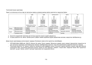 110
Үнэлгээний жишиг даалгавар
Зурагт нэг металлын ялтсыг өөр нэг металлын давсны уусмалд дүрээд хийсэн ажиглалтыг харуулсан байна.
Эхэнд
Металлын өнгө саарал .................. мөнгөлөг өнгөтэй мөнгөлөг өнгөтэй ...................
Уусмалын өнгө өнгөгүй .................. цэнхэр цэнхэр өнгөгүй
Эцэст
Металлын өнгө
мөнгөлөг өнгөтэй
талстаар хучигдсан
...................
бор өнгөтэй хатуу
бодисоор хучигдсан
мөнгөлөг өнгөтэй
мөнгөлөг өнгөтэй
талстаар хучигдсан
Уусмалын өнгө өнгөгүй .................. өнгөгүй цэнхэр ...................
a. Хүснэгтэн мэдээллийг ажиглаад зүй тогтолд үндэслэн хоосон нүдийг гүйцээнэ үү.
b. Үр дүнд үндэслэн зэс, мөнгө, цагаантугалга, цайрыг химийн идэвхийн буурах дарааллаар жагсааж, хариултаа тайлбарлана уу.
Дээрх жишиг даалгавраар үнэлэх мэдлэг чадварыг боловсрол нөхөн олгох сургалтын хөтөлбөрөөс:
- ОРГАНИК БИШ ХИМИ айн “БД.Х19. Металл ба хайлш” бүлэг сэдвийн “Металлын химийн шинж чанарыг харьцуулсан туршилтын үр
дүнг металлын идэвхийн эгнээг байгуулсан зарчмыг тайлбарлахад хэрэглэх” гэсэн Үйл ажиллагаанд суурилсан агуулгын хүрээнд
- Үнэлгээний зорилтын “В. Туршилт гүйцэтгэх, шинжилгээ хийх чадварыг үнэлэх: Нотолгоог задлан шинжлэх, үнэлэх, учир шалтгаантай
хэлэлцүүлэг хийх, нотолгоонд үндэслэсэн дүгнэлт гаргах”-ын “В2. Ажиглалт, хэмжилт, тооцоо хийх, тэмдэглэх” болон “В3. Туршилтын
ажиглалт, үр дүнг тайлах, үнэлэх” шалгуурт харгалзана гэж тодорхойлж болно.
цайр
Цагаантугалга (II)-ны
хлоридын уусмал
цайр
Зэс (II)-ны
сульфатын уусмал
цагаантугалга
Зэс (II)-ны
сульфатын уусмал
мөнгө
Зэс (II)-ны
сульфатын уусмал
зэс
Мөнгөний нитратын
уусмал
 