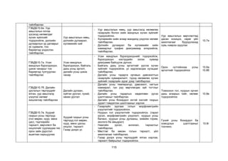 115
тайлбарлах
ГЗБДБ10.6е. Уур
амьсгалын ялгаа
үүсэхэд нөлөөлдөг
хүчин зүйлсийг
тодорхойлж, дэлхийн
дулаарлын үр дагаврыг
эх сурвалж, тоо
баримтад үндэслэн
тайлбарлах
Уур амьсгалын нөөц,
дэлхийн дулаарал,
хүлэмжийн хий
- Уур амьсгалын нөөц, уур амьсгалд нөлөөлөх
газарзүйн болон хийн мандлын хүчин зүйлийг
тодорхойлно.
- Хүлэмжийн хийн агаар мандалд үзүүлэх нөлөөг
тайлбарлах.
- Дэлхийн дулаарал ба хүлэмжийн хийн
хамаарлыг график диаграмаар илэрхийлж,
тайлбарлах.
Уур амьсгалын өөрчлөлтөд
дасан зохицох, сөрөг үйл
ажиллагааг бууруулахад
хувь нэмрээ оруулах
10.7и
ГЗБДБ10.7а. Усан
мандлын бүрэлдэхүүн,
шинж чанарыг тоо
баримтад тулгуурлан
тайлбарлах
Усан мандлын
бүрэлдэхүүн, байгаль
дахь усны эргэлт,
далайн усны шинж
чанар
- Усан мандлын бүрэлдэхүүнийг тодорхойлж,
бүрэлдэхүүн хэсгүүдийн эзлэх хувиар
диаграмм байгуулж дүгнэх.
- Байгаль дахь усны эргэлтийг үүсгэх хүчин
зүйлийг тодорхойлж, ус хадгалагдах хугацааг
тайлбарлах.
- Далайн усны гадарга орчмын давсжилтын
газарзүйн хуваарилалт, түүнд нөлөөлөх хүчин
зүйлийг газарзүйн зураг дээр тайлбарлах
Орон нутгийнхаа усны
эргэлтийг тодорхойлох
10.8а
10.8б
ГЗБДБ10.7б. Далайн
урсгалын төрлүүдийг
ялган, уур амьсгалд
үзүүлэх нөлөөг
жишээгээр тайлбарлах
Далайн дулаан,
хүйтэн урсгал, гүний,
нөхөх урсгал
- Далайн усны температур, давсжилт, нягтын
хамаарал, гүн рүү өөрчлөгдөх зүй тогтлыг
тайлбарлах.
- Далайн усны гадаргын хөдөлгөөн үүсэх
шалтгааныг тайлбарлах.
- Далайн усны бохирдол ихтэй хэсгийг газрын
зурагт тэмдэглэн шалтгааныг нэрлэх.
Томоохон гол, нуурын орчин
дахь агаарын чийг, нөлөөг
тодорхойлох
10.8в
ГЗБДБ10.7в. Хуурай
газрын усны төрлүүд
(гол мөрөн, нуур, мөнх
цас), тэдгээрийн
тархалт, өөрчлөлт ба
онцлогийг судлахдаа гео
орон зайн дүрслэл
ашиглан харьцуулах
Хуурай газрын усны
төрлүүд:гол мөрөн,
нуур, мөнх цасны
онцлог, тархалт
Газар доорх ус
- Газарзүйн зургаас голын морфометрийн
үзүүлэлтийг тодорхойлох.
- Нуурын гол үзүүлэлтийг тодорхойлох. (гарал
үүсэл, морфометрийн үзүүлэлт, нуурын усны
баланс, нуурын усны дулааны, химийн горим,
экологи ба амьдрал)
- Намгийн үүсэл, ангилал, тархалтыг
тайлбарлах.
- Мөстлөг ба мөсөн голын тархалт, үйл
ажиллагааг тайлбарлах.
- Газар доорх усны төрлүүдийг ялган нэрлэж,
тархалт байршлыг тодорхойлох.
Гүний усны бохирдол ба
хомсдлын шалтгааныг
тоочино.
10.8г
 