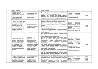 119
шатыг дүрслэх үнэлж дүгнэнэ.
ГЗБДБ11.6б. Нас
хүйсийн бүтэц,
хөдөлмөрийн нөөцийн
хэтийн төлвийг хүн амын
суварган диаграмм
ашиглан дүрслэх
Хөдөлмөрийн нөөц,
хүн амын нас
хүйсийн суварга,
хэтийн төлөв
- Тоо баримт ашиглан хүн амын нас, хүйсийн
суварга байгуулах аргад суралцана.
- Өөрийн бүс нутгийн хүн амын суваргыг
байгуулж, нас, хүйсийн харьцаа, хөдөлмөрийн
нөөцийн хэтийн төлвийг тодорхойлж дүгнэнэ
График, диаграмм
уншиж ойлгох,
ашиглан хэтийн
төлөвийг шинжлэх
11.6б
ГЗБДБ11.7а. Газар зүйн
зураг ашиглан дэлхийн
улсуудын хүн амын
арьстны бүтэц, хэл,
шашин соёлын ялгаа,
тархалтыг дүрслэх, бүс
нутгаар жишээлэн
тайлбарлах
Хүн амын арьстны
бүтэц, соёл, шашин,
хэлний тархалт
- Дэлхийн хүн амын арьстны бүтэц, ялгаа,
тархалт байршлын онцлогийг тодорхойлно.
- Дэлхийн томоохон угсаатнуудын тоо,
онцлогийг мэдээ баримт ашиглан харьцуулан
дүгнэх.
- Дэлхийн голлох хэл, шашны ялгаа, хамаарал,
тархалтыг тодорхойлно.
- Тодорхой бүс нутгийн хэл, шашны онцлогийг
жишээгээр тайлбарлаж, хөгжлийн түвшинтэй
холбон дүгнэх.
Монгол угсаатны
түүхэн газарзүйн
тоймыг судалж, орчин
үеийнхтэй харьцуулан
үнэлнэ.
Бусдын ахуй, шашин,
хэл, соёлыг хүндэтгэх
11.7а
11.7б
ГЗБДБ11.8а. Хүн амын
шилжих хөдөлгөөний
төрлүүд нэрлэж, түүнд
нөлөөлөх хүчин зүйл,
чиг хандлагыг бүс
нутгийн жишээгээр
тайлбарлах (2-3 бүс
нутгийг жишээ кейсээр
нэрлэх)
Хүн амын
суурьшил, Хүн
амын шилжилтэд
нөлөөлөх татах
хүчин зүйлс, түлхэх
хүчин зүйлс, гадаад
ба дотоод шилжих
хөдөлгөөн, сайн
дурын, албадан,
эдийн засгийн
шилжилт хөдөлгөөн
- Хүн амын нутагшилд байгаль, нийгэм-эдийн
засгийн хөгжлийн үзүүлэх нөлөөг тоо
баримтад тулгуурлан харьцуулах.
- Хүн ам шигүү болон сийрэг суурьшихын давуу
болон сул талыг бүс нутгийн жишээгээр
тайлбарлах, онцлог шинжүүдийг ялган,
нөлөөлөх хүчин зүйлсийг жишээгээр
тодорхойлно.
- Хүн амын шилжилтэд нөлөөлөх “түлхэгч”,
“татагч” хүчин зүйлийг өөрийн бүс нутгийн
хэмжээнд тоо баримт ашиглан тодорхойлж,
шалтгааныг тайлбарлана.
- Хүн ам ихээр суурьшсан бүсүүдэд шилжин
ирэгсдийн нийгэм, соёлын нөлөөг судлана.
- Хүн ам ихээр шилжин явж буй бүс нутгуудын
нийгэм-эдийн засгийн хөгжлийн тулгамдсан
асуудлыг жишээгээр судлан дүгнэнэ.
Улс орны хөгжилийн
ялгаатай байдал,
дотоод ялгаа зэргээс
хамаарч шилжих
хөдөлгөөн хийх
шийдвэр гаргадаг
болохыг ойлгох
Орон нутгийн хөгжилд
нөлөөлөх хүчин
зүйлсийг тодорхойлох
11.8а
ГЗБДБ11.9а. Хөгжингүй
ба хөгжиж буй орнуудын
хот хөдөөгийн ялгааг
жишээгээр тайлбарлах,
хотжилтод нөлөөлөх
Мегаполис, альфа,
бетта, гамма
хотууд, хотжилт,
хуурамч хотжилт,
хөдөөгийн суурин,
- Хот хөгжих болох байгаль, түүхийн хүчин
зүйлсийг судлан томоохон хотуудын байрлалд
үнэлэлт өгнө.
- Хотжилтын түвшинг статистик тоо баримт
ашиглан тодорхойлох, бүс нутгуудын
Хотжилтын орчин
үеийн хэлбэрүүдийг
баримт жишээнд
тулгуурлан судлана.
11.9а
10.5б
11.9б
11.9в
 
