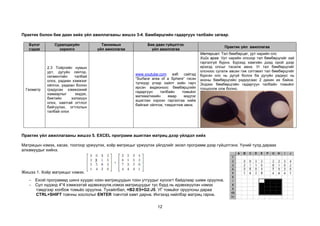 12
Практик болон бие даан хийх үйл ажиллагааны жишээ 3-4. Бөмбөрцгийн гадаргуун талбайн загвар.
Бүлэг
сэдэв
Суралцахуйн
зорилго
Танхимын
үйл ажиллагаа
Бие даан гүйцэтгэх
үйл ажиллагаа
Практик үйл ажиллагаа
Геометр
2.3 Тойргийн нумын
урт, дугуйн сектор,
сегментийн талбай
олох, радиан хэмжээг
ойлгох, радиан болон
градусан хэмжээний
хамаарлыг мэдэх,
биетийн эзлэхүүн
олох, хавтгай огтлол
байгуулах, огтлолын
талбай олох
www.youtube.com вэб сайтад
“Surface area of a Sphere” гэсэн
түлхүүр үгээр хайлт хийн гарч
ирсэн видеоноос бөмбөрцгийн
гадаргуун талбайн томьёог
математикийн ямар мэдлэг
ашиглан хэрхэн гаргалгаа хийж
байгааг ойлгож, тэмдэглэж авна.
Материал: Тал бөмбөрцөг, урт нарийн олс
Хийх арга: Урт нарийн олсоор тал бөмбөрцгийг зай
гаргалгүй бүрнэ. Бүрээд хамгийн дээд орой дээр
ирэхэд олсыг тасалж авна. Уг тал бөмбөрцгийг
олсноос сугалж авсан гэж сэтгэвэл тал бөмбөрцгийг
бүрсэн олс нь дугуй болох ба дугуйн радиус нь
анхны бөмбөрцгийн радиусаас 2 дахин их байна.
Эндээс бөмбөрцгийн гадаргуун талбайн томьёог
тооцоолж олж болно.
Практик үйл ажиллагааны жишээ 5. EXCEL программ ашиглан матриц дээр үйлдэл хийх
Матрицын нэмэх, хасах, тоогоор үржүүлэх, хоёр матрицыг үржүүлэх үйлдлийг эксел программ дээр гүйцэтгэнэ. Үүний тулд дараах
алхамуудыг хийнэ.
Жишээ 1. Хоёр матрицыг нэмэх.
- Excel программд шинэ хуудас нээн матрицуудын тоон утгуудыг хүснэгт байдлаар шивж оруулна.
- Сул нүдэнд 4*4 хэмжээтэй идэвхжүүлж,нэмэх матрицуудыг тус бүрд нь идэвхжүүлэн нэмэх
тэмдгээр холбож томьёо оруулна. Тухайлбал, =B2:E5+G2:J5. УГ томьёог оруулсны дараа
CTRL+SHIFT товчны хослолыг ENTER товчтой хамт дарна. Ингэхэд нийлбэр матриц гарна.
 