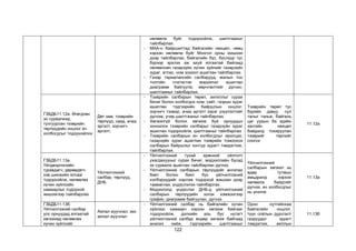 122
нөлөөлж буйг тодорхойлж, шалтгааныг
тайлбарлах.
- МАА-н байршилтад байгалийн нөхцөл, нөөц
хэрхэн нөлөөлж буйг Монгол орны жишээн
дээр тайлбарлах, байгалийн бүс, бүслүүр тус
бүрээр эрхлэх аж ахуй ялгаатай байгаад
нөлөөлсөн газарзүйн хүчин зүйлийг газарзүйн
зураг, атлас, ном зохиол ашиглан тайлбарлах.
- Газар тариалангийн салбарууд, малын тоо
толгойн статистик мэдээлэл ашиглан
диаграмм байгуулж, өөрчлөлтийг дүгнэн,
шалтгааныг тайлбарлах.
ГЗБДБ11.12а. Өгөгдсөн
эх сурвалжид
тулгуурлан тээврийн
төрлүүдийн онцлог ач
холбогдлыг тодорхойлох
Дөт зам, тээврийн
төрлүүд, саад, ачаа
эргэлт, зорчигч
эргэлт,
- Тээврийн салбарын төрөл, ангиллыг сурах
бичиг болон холбогдох ном, сайт, газрын зураг
ашиглан тэдгээрийн байршлын онцлог,
зорчигч тээвэр, ачаа эргэлт зэрэг үзүүлэлтийг
дүгнэж, учир шалтгааныг тайлбарлах.
- Хөгжингүй болон хөгжиж буй орнуудын
зонхилох тээврийн салбарыг газарзүйн зураг
ашиглан тодорхойлж, шалтгааныг тайлбарлах.
- Тээврийн салбарын ач холбогдлыг ярилцах,
газарзүйн зураг ашиглан тээврийн томоохон
салбарын байршлыг контур зурагт тэмдэглэж,
тайлбарлах.
Тээврийн төрөл тус
бүрийн давуу, сул
талыг таньж, байгаль
цаг уурын ба эдийн
засгийн нөхцөл
байдалд тохируулан
тээврийг төрлийг
сонгох
11.12а
ГЗБДБ11.13а.
Үйлдвэрлэлийн
гуравдагч, дөрөвдөгч
хэв шинжийн ялгааг
тодорхойлж, нөлөөлөх
хүчин зүйлсийн
хамаарлыг тодорхой
жишээгээр тайлбарлах
Үйлчилгээний
салбар, төрлүүд,
ДНБ
- Үйлчилгээний тухай ерөнхий ойлголт
ухагдахууныг сурах бичиг, мэдээллийн бусад
эх сурвалж ашиглан тайлбарлан дүгнэх.
- Үйлчилгээний салбарын төрлүүдийг ангилах
биет болон биет бус үйлчилгээний
хэлбэрүүдийг нэрлэж тодорхой жишээн дээр
таамаглах, үндэслэлээ тайлбарлах.
- Мэдээлэлд үндэслэн ДНБ-д үйлчилгээний
салбарын төрлүүдийн эзлэх хэмжээгээр
график, диаграмм байгуулан, дүгнэх.
Үйлчилгээний
салбарын хөгжил нь
өдөр тутмын
амьдралд хэрхэн
нөлөөлж байдгийг
дүгнэх, ач холбогдлыг
нь үнэлэх
11.13а
ГЗБДБ11.13б.
Үйлчилгээний салбар
улс орнуудад ялгаатай
хөгжихөд нөлөөлөх
хүчин зүйлсийг
Аялал жуучлал, эко
аялал жуучлал
- Үйлчилгээний салбар нь байгалийн хүчин
зүйлээс хамаарч хэрхэн хөгжиж байгааг
тодорхойлж, дэлхийн аль бүс нутагт
үйлчилгээний салбар өндөр хөгжиж байгаад
анализ хийж, тэдгээрийн шалтгааныг
Орон нутгийнхаа
байгалийн онцлог,
түүх соёлын дурсгалт
газруудыг зурагт
тэмдэглэх, аяллын
11.13б
 