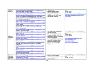 130
бидний
орон гэр
http://econtent.edu.mn/lessons/EBS/11rangi/gazarzui/478
Геологийн хөгжи ба цаг хугацаа
http://econtent.edu.mn/lessons/EBS/10rangi/gazarzui/3649
Чулуулгийн нас тодорхойлох
http://econtent.edu.mn/lessons/EBS/10rangi/gazarzui/3430
Хотгор гүдгэрийн олон янзын хэлбэрийг дүрслэх нь
http://econtent.edu.mn/lessons/EBS/10rangi/gazarzui/1080
Галт уулшил, газар хөдлөлт
http://econtent.edu.mn/lessons/EBS/12rangi/gazarzui/3655
тодорхойлох
- Цагийн бүсийн ялгааг
амьдралдаа хэрэглэх
- Чулуулгийн гарал үүсэл, шинж
чанарыг ялган таниж, ахуй
амьдалдаа ашиглах
2018
хуудас 22-28
хуудас 39-45
https://en.wikipedia.org/wiki/Plate_tectonic
https://www.youtube.com/watch?v=ryr
XAGY1dmE
Байгаль
нийгмийн
орчин
Хийн мандлын найрлага шинж чанар
http://econtent.edu.mn/lessons/EBS/10rangi/gazarzui/2908
Нарны цацраг
http://econtent.edu.mn/lessons/EBS/10rangi/gazarzui/2748
Цаг агаар ба уур амьсгалын гаралтай байгалийн
гамшигт үзэгдлүүд
http://econtent.edu.mn/lessons/EBS/11rangi/gazarzui/3652
Агаарын орчил хөдөлгөөн
http://econtent.edu.mn/lessons/EBS/12rangi/gazarzui/2941
Эрдэс чулуулаг
http://econtent.edu.mn/lessons/EBS/10rangi/gazarzui/1982
Хөрсний тархалт
http://econtent.edu.mn/lessons/EBS/10rangi/gazarzui/1788
Хөрсний шинж чанар
http://econtent.edu.mn/lessons/EBS/10rangi/gazarzui/1620
Усны хэрэглээ
http://econtent.edu.mn/lessons/EBS/10rangi/gazarzui/882
Мөстлөг, мөстлөгийн гаралтай хотгор гүдгэрийн
хэлбэрүүд
http://econtent.edu.mn/lessons/EBS/10rangi/gazarzui/770
Нуур
http://econtent.edu.mn/lessons/EBS/10rangi/gazarzui/585
Далайн урсгал
http://econtent.edu.mn/lessons/EBS/10rangi/gazarzui/243
Далайн усны шинж чанар
http://econtent.edu.mn/lessons/EBS/10rangi/gazarzui/153
- Уур амьсгалын мэдээллийг
задлан шинжлэх
- Цаг агаарын зураг уншиж,
амьдрал ахуйдаа хэрэглэх
- Байгалийн гамшигт үзэгдлийг
аюулаас сэргийлэх
- Усны шууд ба дам хэрэглээнд
үндэслэн усыг хамгаалах,
хэмнэх арга замыг өдөр
тутмын амьдралдаа бий
болгох
Газар зүй Х сурах бичиг, Улаанбаатар
2018
хуудас 58-78
хуудас 98-109
http://mrsbsgeolinks.blogspot.com
http://meteoearth.com
www.weforum.org
https://www.infoplease.com
Байгаль
нийгмийн
хамаарал
бүс нутаг
Байгалийн бүс бүслүүр
http://econtent.edu.mn/lessons/EBS/10rangi/gazarzui/2352
Газар зүйн бүс бүслүүр
http://econtent.edu.mn/lessons/EBS/10rangi/gazarzui/2171
- Байгаль орчинтой зүй
зохистой харьцах, хамгаалах,
нөхөн сэргээх
Газар зүй Х сурах бичиг, Улаанбаатар
2018
хуудас 132-142
 