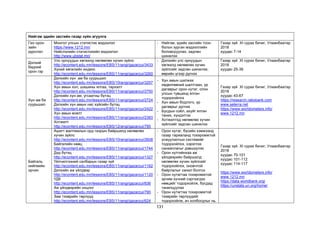 131
Нийгэм эдийн засгийн газар зүйн агуулга
Гео орон
зайн
дүрслэл
Монгол улсын статистик мэдээлэл
https://www.1212.mn/
Нийслэлийн статистикийн мэдээлэл
http://www.ubstat.mn/
- Нийгэм, эдийн засгийн тоон
болон зурган мэдээллийн
боловсруулах, задлан
шинжлэх
Газар зүй ХI сурах бичиг, Улаанбаатар
2018
хуудас 7-14
Дэлхий
бидний
орон гэр
Улс орнуудын хөгжилд нөлөөлөх хүчин зүйлс
http://econtent.edu.mn/lessons/EBS/11rangi/gazarzui/3433
Хүний хөгжлийн индекс
http://econtent.edu.mn/lessons/EBS/11rangi/gazarzui/3260
- Дэлхийн улс орнуудын
хөгжилд нөлөөлөх хүчин
зүйлсийг задлан шинжлэх,
өөрийн үгээр дүгнэх
Газар зүй ХI сурах бичиг, Улаанбаатар
2018
хуудас 25-39
Хүн ам ба
суурьшил
Дэлхийн хүн ам ба суурьшил
http://econtent.edu.mn/lessons/EBS/10rangi/gazarzui/3257
Хүн амын хэл, шашины ялгаа, тархалт
http://econtent.edu.mn/lessons/EBS/11rangi/gazarzui/2750
Дэлхийн хүн ам, угсаатны бүтэц
http://econtent.edu.mn/lessons/EBS/11rangi/gazarzui/2724
Дэлхийн хүн амын нас хүйсийн бүтэц
http://econtent.edu.mn/lessons/EBS/11rangi/gazarzui/2422
Хүн амын өсөлт
http://econtent.edu.mn/lessons/EBS/11rangi/gazarzui/2383
Хотжилт
http://econtent.edu.mn/lessons/EBS/12rangi/gazarzui/795
- Хүн амын шилжих
хөдөлгөөний шалтгаан, үр
дагаврыг орон нутаг, олон
улсын түвшинд ялган
тодорхойлох
- Хүн амын бодлого, үр
дагаврыг дүгнэх
- Бусдын соёл, ахуйг ялган
таних, хүндэтгэх
- Хотжилтод нөлөөлөх хүчин
зүйлсийг задлан шинжлэх
Газар зүй ХI сурах бичиг, Улаанбаатар
2018
хуудас 43-67
https://research.rabobank.com
www.seterra.net
https://www.worldometers.info/
www.1212.mn
Байгаль
нийгмийн
орчин
Ашигт малтмалын орд газрын байршилд нөлөөлөх
хүчин зүйлс
http://econtent.edu.mn/lessons/EBS/10rangi/gazarzui/2608
Байгалийн нөөц
http://econtent.edu.mn/lessons/EBS/11rangi/gazarzui/1744
Дэд бүтэц
http://econtent.edu.mn/lessons/EBS/11rangi/gazarzui/1327
Үйлчилгээний салбарын газар зүй
http://econtent.edu.mn/lessons/EBS/11rangi/gazarzui/1162
Дэлхийн аж үйлдвэр
http://econtent.edu.mn/lessons/EBS/11rangi/gazarzui/1120
ҮДК
http://econtent.edu.mn/lessons/EBS/11rangi/gazarzui/836
Аж үйлдвэрийн онцлог
http://econtent.edu.mn/lessons/EBS/11rangi/gazarzui/790
Зам тээврийн төрлүүд
http://econtent.edu.mn/lessons/EBS/11rangi/gazarzui/624
- Орон нутаг, бүсийн хэмжээнд
газар тариаланд тохиромжтой
усжуулалтын системийг
тодорхойлох, хэрэглэх
санаачлагыг дэвшүүлэх
- Орон нутгийнхаа аж
үйлдвэрийн байршилд
нөлөөлөх хүчин зүйлсийг
тодорхойлох, оновчтой
байрлалыг санал болгох
- Орон нутагтаа тохиромжтой
эрчим хүчний сэргээгдэх
нөөцийг тодорхойлж, бусдад
танилцуулах
- Орон нутагтаа тохиромжтой
тээврийн төрлүүдийг
тодорхойлж, ач холбогдлыг нь
Газар зүй ХI сурах бичиг, Улаанбаатар
2018
хуудас 70-101
хуудас 101-112
хуудас 114-117
https://www.worldometers.info/
www.1212.mn
https://data.worldbank.org/
https://unstats.un.org/home/
 