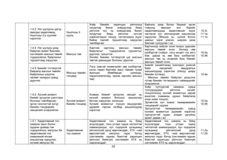 22
1.4.3. Нэг шулууны дагуу
явагдах хөдөлгөөнд
Ньютоны 2-р хуулийг
хэрэглэх
Ньютоны II
хууль
Хоёр биеийн харилцан үйлчлэлд
нэгдүгээр биеэс хоёрдугаар биед
үйлчлэх хүч нь хоёрдугаар биеэс
нэгдүгээр биед үйлчлэх хүчтэй
хэмжээгээрээ тэнцүү, чиглэлээрээ эсрэг
байна гэдгийг туршилтаар харуулан
тайлбарлах
Байгаль дээр болон бидний эргэн
тойронд явагдах янз бүрийн
хөдөлгөөнүүдэд хөдөлгөөний эсрэг
чиглэсэн хүч үйлчилдгийг жишээгээр
харуулах (Жишээ нь, шохой болон
цаасыг зэрэг унагах, ширээн дээр
биетийг гулсуулах г.м)
10.3г.
11.1ж.
11.1е.
1.4.4. Нэг шулуун дээр
байрлах жижиг биесийн
системийн массын төвийг
тодорхойлох, байрлалыг
туршилтаар харуулах
Массын төв
Хавтгай картоны массын төвийн
байрлалыг тодорхойлох туршилтыг
дүрслэх, гүйцэтгэх
Энгийн биеийн тогтвортой цэг массын
төвтэй давхацдаг болохыг дүрслэх
Картоноор хийсэн олон янзын дүрсийн
массын төвийг олно. Эхлээд зөв
хэлбэртэй (тойрог, тэгш өнцөгт гэх мэт)
бие, дараа нь зөв биш хэлбэртэй,
массын төв нь илэрхий биш биеийг
массын төвийг олно
10.4а.
10.4б.
1.4.5. Биеийн тогтвортой
байдалд массын төвийн
байрлалын үзүүлэх
нөлөөг чанарын хувьд
дүрслэх
Массын төвийн
тэнцвэр
Тэгш хэмтэй геометрийн зөв хэлбэртэй,
нэгэн төрөл биетийн масс төвийн тухай
ярилцах (бөмбөрцөг, цилиндр,
параллелепипед, призм зэргийн массын
төв)
Биеийг хазайлгахад онхолдон унахгүй
байх нөхцөлийг амьдралын
жишээнүүдэд хэрэглэх (Налуу дээрх
биеийн тогтвор)
- Массын төвийн байрлал доошлох
тутам биеийн тогтворжилт сайжирдгийг
илэрхийлэх
10.4в.
1.4.6. Хүчний момент
биеийг эргүүлэх шалтгаан
болохыг тайлбарлах,
эргэх тэнхлэгтэй хатуу
биеийн тэнцвэрийн
нөхцөлийг илэрхийлэх
Хүчний момент
биеийн тэнцвэр
Аливаа биеийг эргүүлэх нөхцөл нь
хүчний момент болохыг жишээгээр
батлан харуулах, хэлэлцэх
Хүчний моментыг тооцон хөшүүргийн
дүрмийг гаргаж хялбар жишээнүүдэд
хэрэглэх
Хоёр тулгууртай савааны хувьд
тулгууруудаас үйлчлэх хүчийг
тооцоолоход хүчний моментын дүрэм
ашиглах (савааны дурын байрлалд
ачаа нэмж тооцох)
Эргэвчтэй хүч хожих төхөөрөмжийн
тэнцвэрийг судлах
Эргүүлэгтэй төхөөрөмжийн хувьд
хүчний моментын дүрмийг хэрэглэх
(эргүүлэгтэй худаг, унадаг дугуйны
араат дөрөө г.м)
10.5а.
10.5б.
1.5.1. Хөдөлгөөний тоо
хэмжээг масс болон
хурдны үржвэр гэж
тодорхойлох, импульс ба
хөдөлгөөний тоо
хэмжээний ялгааг
жишээгээр харуулах,
хүчний импульс ба
Хөдөлгөөний
тоо хэмжээ
Хөдөлгөөний тоо хэмжээ нь биед
агуулагддаг, тоон утгаас гадна чиглэлтэй
хэмжигдэхүүн, хүч тодорхой хугацаанд
үйлчилсний дүнд өөрчлөгддөг, ХТХ –ний
өөрчлөлтийг импульс гэдэг, битүү
(системийн гаднах биестэй харилцан
үйлчлэл байхгүй) системийн ХТХ нь
хадгалагддаг.
Хөдөлгөөний тоо хэмжээ нь биед
агуулагддаг, тоон утгаас гадна
чиглэлтэй хэмжигдэхүүн, хүч тодорхой
хугацаанд үйлчилсний дүнд
өөрчлөгддөг, ХТХ –ний өөрчлөлтийг
импульс гэдэг, битүү (системийн гаднах
биестэй харилцан үйлчлэл байхгүй)
системийн ХТХ нь хадгалагддаг.
11.2а.
11.2б.
 