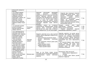 23
импульсийн хамаарлыг
ашиглах
1.5.2. Энерги хувирах,
хадгалагдах хуулийг
томьёолох, Энергийн
хэлбэрийн (кинетик,
гравитацийн, цөмийн, уян
харимхайн, дотоод,
цахилгаан, гэрлийн,
дууны) болон харилцан
хувирлын хялбар тооцоо
хийх
Энерги
Харилцан үйлчлэлийн төрлүүдийн
талаар ярилцана. Тухайлбал,
гравитацын үйлчлэл, цахилгаан цэнэгийн
Кулоны харилцан үйлчлэл, молекул
хоорондын Ван-дер-Ваальсын харилцан
үйлчлэл гэх мэт. Хүчний оронд хийсэн
ажил нь эхний ба эцсийн цэгийн
байрлалаар тодорхойлогдох тохиолдолд
потенциал энергийн тухай ойлголт
яригддаг.
- Энергийн өөр хоорондоо ялгаатай
хэлбэрүүдийн жишээ гаргах Үүнд:
кинетик, гравитацийн, химийн,
харимхайн, цөмийн, дотоод,
цахилгаан, гэрлийн ба дууны
- Энерги нэг хэлбэрээс нөгөөд
хувирах, зөөгдөх жишээ гаргах
- Энерги хадгалагдах зарчмыг хялбар
жишээнүүдэд хэрэглэх
11.3а.
1.5.3. Дэлхийн хүндийн
хүчний потенциал
энергийн өөрчлөлтийн
томьёог хэрэглэх
Потенциал
энерги
Потенциал энерги нь тогтмолын
нарийвчлалтай тодорхойлогддог бөгөөд
практикт ямагт потенциал энергийн
өөрчлөлтийг авч үздэг учир тогтмолын
утгыг тодорхой цэгт тэг гэж сонгож авдаг.
Хүндийн хүчний орон дахь
хөдөлгөөнийг энергиэр тооцоолох
бодлого дасгал ажиллуулна.
- Пүршин дүүжингийн энергийг
диаграммаар илэрхийлэх, тооцоол
11.3б.
11.3в.
11.3г.
1.5.5. Сэргээгдэх ба үл
сэргээгдэх энергийн эх
үүсвэрийг ялгах, энергийн
хэлбэрүүдийг ашигтай
/цахилгаан/ хэлбэрт
хувиргахыг дүрслэх
-Түлш шатахуунд
агуулагдах энерги
-Далайн давлагаанд
агуулагдах энерги
-Усан цахилгаан станцын
далан дахь усны энерги
-Газрын дулааны энерги
-Цөмийн урвалын энерги
-Нарны гэрлийн энерги
Энергийн
хувирал
Энергийг цахилгаан юм уу өөр ашигтай
хэлбэрт хэрхэн хувиргадаг талаар илтгэл
хэлэлцүүлнэ.
- Түлш шатахуунд агуулагдах энерги
- Далайн давлагаанд агуулагдах
энерги
- Усан цахилгаан станцын далан дахь
усны энерги
- Газрын дулааны энерги
- Цөмийн урвалын энерги
- Нарны гэрлийн энерги
Энергийн хэрэглээ, үр ашгийг дүгнэн
хэлэлцэнэ. Айл өрхийн сарын дундаж
хэрэглээ, хот, улсуудын хэрэглээний
талаар хэлэлцэнэ. Манай цахилгаан
станцуудын хүчин чадал гэх мэт бодит
хэрэглээний тоон утгыг ойролцоолон
үнэлэх.
- Үнэ, аюулгүй байдал, нөөц, байгаль
орчинд учруулах хор уршиг гэсэн
шалгуураар энергийг гарган авах
аргуудын эерэг ба сөрөг талаар
хэлэлцүүлэг өрнүүлэх
11.3д.
1.5.2. Механик ажил нь
кинетик энергийн
өөрчлөлт, хүч болон
тухайн хүчний чиглэлийн
дагуух шилжилтийн
үржвэр гэдгийг
тодорхойлох, Хялбар
Механик ажил
Ажил нь хүч болон тухайн хүчний
чиглэлийн дагуух шилжилтийн үржвэрээр
илэрхийлэгдэнэ гэдгийг ойлгосноо
харуулах.
Хэлэлцүүлэг: Ажил гэж юу вэ?
- Хийсэн ажлын тодорхойлолт.
- Нэгжүүд
N m –р хийсэн ажил болон хүчний
моментыг тэмдэглэх
11.4а.
 
