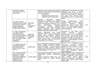 31
хүчлэгийг нэгж эерэг
цэнэгт үйлчлэх хүч гэж
тодорхойлох
цахилгаан орны хүчний шугамыг үзүүлэх
туршилтыг үзүүлж дараах асуудлуудаар
хэлэлцүүлэг өрнүүлнэ.
- Хүчний орон
- Цахилгаан орныг дүрслэх арга
- Цахилгаан орны хүчний шугам
хэмжигдэхүүн нь орны хүчлэг юм. (Энд
цахилгаан орны хүчлэг нь вектор
хэмжигдэхүүн гэсэн санааг онцолно) -
Хүчлэг нь орны тухайн цэгт оруулсан
нэгж эерэг цэнэгт үйлчлэх хүчээр
илэрхийлэгдэнэ, чиглэл нь хүчний дагуу
чиглэх
4.1.2.Нэгэн төрлийн
цахилгаан орны хүчлэгийг
потенциалын ялгавар ба
ялтасны хоорондох
зайгаар илэрхийлсэн
томьёог санах, хэрэглэх
Цахилгаан
орны
потенциалын
ялгавар
Цэнэгтэй параллель хавтан
(конденсатор) хоорондох нэгэн төрлийн
цахилгаан оронд цэнэгтэй бортогыг
оруулан хавтангуудын хоорондох зай 𝑑
болон хавтангуудын хоорондох
потенциалын ялгаврыг өөрчилж
(хавтангуудын цэнэг) орны хүчлэгийн
хэмжээг тэдгээрээс хэрхэн хамаарч
байгааг тодорхойлох туршилт хийнэ.
Хавтгай конденсаторын ялтас
хоорондох хүчдэл нь орны хүчлэгийг
ялтасны хоорондох зайгаар
үржүүлсэнтэй тэнцүү болохыг харж
болно. 𝑈 = 𝐸𝑑 - Энд туршлагын баримт
ашиглан тооцоолол хийлгэх, бодлого
дасгал ажиллуулах
11.7б.
4.1.3.Орны потенциалыг
нэгж эерэг цэнэгийг
хязгааргүйгээс тухайн
цэгт шилжүүлэхэд хийгдэх
ажил гэж тодорхойлох,
ижил потенциалт гадарга
гэсэн ойлголтыг
тайлбарлах
Цахилгаан
оронд цэнэг
шилжүүлэх
ажил
Энерги хадгалагдах хууль ёсоор
цахилгаан оронд цэнэг шилжүүлэхэд
хийгдэх ажил потенциал энергийн
өөрчлөлтийг сөрөг тэмдэгтэй авсантай
тэнцүү: 𝛿𝐴 = −𝑑П 𝑑𝜑 = − 𝛿𝐴 𝑞 Цахилгаан
орныг энергийн талаас нь илэрхийлдэг
хэмжигдэхүүн бол потенциал.
Потенциал нь нэгж эерэг цэнэгт
оногдох потенциал энергиэр
илэрхийлэгдэнэ. 𝜑 = 𝐴 𝑞 Потенциалын
нэгж: нэг вольт. Орны тухайн цэгийн
потенциал 6 В гэвэл 1 Кл цэнэгийг хол
аваачихад 6 Ж ажил хийгдэнэ гэсэн үг.
Нэгжээр нь хэмжигдэхүүнийг утгачлах
дасгал ажиллах
11.7в.
4.1.4. Вакуум дахь цэгэн
цэнэгүүдийн харилцан
үйлчлэлийн хүчний
Кулоны томьёог санах,
хэрэглэх
Кулоны хууль
Цэгэн цэнэгүүдийн харилцан үйлчлэлийг
Кулоны хуулиар илэрхийлэх бодлого
дасгал ажиллуулах. - Энд цэнэгүүдийн
тэмдгээс хамааран харилцан үйлчлэл
таталцах эсвэл түлхэлцэх шинжтэй гэсэн
санааг хөгжүүлнэ. 𝐹 = 𝑘 𝑞1𝑞2 𝑟 2 𝑟̂
Анализ: 𝑞1 > 0; 𝑞2 > 0 эсвэл 𝑞1 < 0; 𝑞2 < 0
бол 𝐹 ↑↑ 𝑟̂= 𝑟 𝑟 түлхэлцэнэ. Эсрэг
тохиолдолд таталцана. Кулоны
харилцан үйлчлэлд Ньютоны 3-р хууль
биелнэ. 𝑞1𝑞2 = 𝑞2𝑞1 ⇒ 𝐹 12 = −𝐹 21 гэх
мэтээр томьёоноос зүй тогтлыг олж
харах үгээр илэрхийлэх чадварт
сургахад анхаарна.
11.7г.
4.2.2. Тогтмол гүйдлийн
цахилгаан хэлхээний
гүйдлийн хүч, хүчдэл,
эсэргүүцлийн хамаарлыг
илэрхийлэх, Омын
хуулийг ашиглаж
цахилгаан хэлхээг
Тогтмол гүйдэл
Цуваа холбогдсон хоёр ба түүнээс олон
эсэргүүцлийн нийлбэр эсэргүүцлийг
гаргах
Зэрэгцээ хэлхээний гүйдэл хэсэг тус
бүрийн гүйдлээс их гэдгийг товчоор
бичих
Цуваа холболтын нийт потенциалын
ялгавар хэсэг тус бүрийн потенциалын
ялгаврын нийлбэртэй тэнцүү гэдгийг
санах, хэрэглэх Хүчдэл хуваагч
хэлхээний ажиллагааг тайлбарлах,
хүчдэл хуваагч бүхий хэлхээг угсарч
хэмжилт хийх
10.12а.
10.12б.
 
