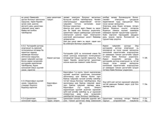 33
нь цэнэгт бөөмсийн
урсгал болохыг ойлгосноо
харуулах, төрөл бүрийн
орчин (хий, шингэн,
металл) дахь цахилгаан
гүйдлийг цэнэг зөөгч
бөөмстэй холбон
тайлбарлах
дахь цахилгаан
гүйдэл
чөлөөт электрон болохыг металлын
бүтэцтэй холбож тайлбарлана. Чөлөөт
электронуудын хөдөлгөөний чиглэл
гүйдлийн тогтсон чиглэлийн эсрэг
болохыг үндэслэнэ.
Шингэн дэх цэнэг зөөгч бөөмс нь эерэг
ион ба сөрөг ион болохыг үндэслэнэ.
Цахилгаан гүйдэл дамжуулдаг шингэнийг
электролит шингэн гэдэг. Электролит
шингэний диссоциацыг цэнэгт бөөмөөр
загварчилна.
Хий дэх цэнэг зөөгч нь эерэг, сөрөг ион
ба электрон болохыг үндэслэнэ.
хялбар загвар боловсруулж болно.
(чөлөөт электроны цэгцэрсэн
хөдөлгөөний хурд харьцангуй бага
гэсэн санааг хөгжүүлэх)
Электрод дээр бодис ялгарах, ялгарч
байгаа бодисын онцлог, ялгарсан
бодисын хэмжээ юунаас хамаарах
хамаарах зэргийг туршилтаар судална.
Хийн ниргэлэг төрлүүдийн амьдрал
дахь жишээ гаргах, боломжтойг нь
туршилтаар үзүүлнэ.
4.3.2. Үүсгүүрийн дотоод
эсэргүүцэл нь ерөнхий
потенциалын ялгавар ба
гаралтын чадалд
нөлөөлдөг болохыг
ойлгосноо харуулах,
идеал гүйдлийн үүсгүүр
болон идеал хүчдэлийн
үүсгүүрийн ажиллагааг
тайлбарлах, бүрэн
хэлхээний Омын хуулийг
санах, хэрэглэх
Идеал үүсгүүр
Үүсгүүрийн ЦХХ нь хэлхээний нэмэх ба
хасах шонгууд хоорондох потенциалын
ялгавартай тэнцүү гэдгийг харуулна. Энд
төрөл бүрийн резистортой цахилгаан
хэлхээ ашиглан хэмжилт хийж болно.
Идеал гүйдлийн үүсгүүр: Энд
үүсгүүрийн дотоод эсэргүүцэл нь
хязгааргүй их гэсэн санааг хөгжүүлэн
хэлхээний хэрэглэгчийн эсэргүүцлээс
үл хамааран тэжээл үүсгэгчийн гүйдэл
тогтмол байж болохыг үндэслэнэ.
Идеал хүчдэлийн үүсгүүр: Энд
үүсгүүрийн дотоод эсэргүүцэл нь тэгтэй
тэнцүү гэсэн санааг хөгжүүлэн
хэлхээний хэрэглэгчийн эсэргүүцлээс
үл хамааран тэжээл үүсгэгчийн хүчдэл
тогтмол байж болохыг үндэслэнэ.
11.9б.
4.3.3.Кирхгофын хуулийг
санах, томьёолох,
стандарт бодлого
бодоход хэрэглэх
Кирхгофын
хууль
Кирхгофын 1-р хууль: Цэнэг хадгалагдах
хуулийг ашиглан цахилгаан хэлхээний
зангилаанд орж байгаа болон гарч
байгаа гүйдлийн хүчний алгебр нийлбэр
тэгтэй тэнцүү болохыг тайлбарлана. Энд
зангилаанд орж байгаа гүйдлийг эерэг
гарч байгаа гүйдлийг сөргөөр авна.
Кирхгофын 2-р хууль: Энерги
хадгалагдах хуулийг ашиглан хүрээний
ЦХХ-ний алгебр нийлбэр нь уг хүрээний
элементүүд дээр унах хүчдэлийн
нийлбэртэй тэнцүү болохыг тайлбарлах.
Энд ЦХХ-ний чиглэл хүрээний гүйдлийн
чигтэй давхцаж байвал эерэг үгүй бол
сөргөөр авна.
11.9в.
4.3.4.Цахилгаан
хэлхээний чадал,
Цахилгаан
чадал, энерги
Цахилгаан хэлхээг энергийн үүднээс авч
үзнэ. Тэжээл үүсгэгчээс ямар хэмжээний
Цахилгаан хэлхээнд ялгарч байгаа
чадлын илэрхийллийг томьёолж
11.9г.
11.9д.
 