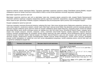 35
сургалтын практикт туршин хэрэгжүүлж байна. Тэдгээрээс даалгаварт суурилсан сургалтын загвар (Task-Based Learning Models), асуудал
шийдвэрлэх сургалтын загвар (Learning to solve problems model) нь ахлах ангийн физикийн хичээлийг явуулахад тохиромжтой.
Даалгаварт суурилсан сургалтын арга зүй:
Даалгаварт суурилсан сургалтын арга зүй нь даалгаврыг зааж өгөх, асуудалд задлан шинжилгээ хийх, асуудал бүрийн бүрэлдэхүүний
стратегийг шинжлэх (сурагчдыг асуудалд хандуулахад ашиглах сургалтын стратегийг тодорхойлох), асуудлыг шийдвэрлэх мэдлэг чадвар
болон гүйцэтгэх арга, аргачлалыг төлөвлөх, асуудлыг шийдвэрлэх буюу бүтээгдэхүүнийг гаргах (үнэлэх) гэсэн алхмуудаас бүрддэг.
Асуудал шийдвэрлэх сургалтын арга зүй:
Сурагчдыг ирээдүйд тохиолдож болзошгүй асуудлыг шийдэхэд бэлтгэдэг. Шинэ зууны иргэдэд ажлын байрныхаа шаардлагыг хангахын тулд
шинэ санаа төрүүлэгч, санаачлагыг дэмжигч, шинийг сэдэгч байх бодит хэрэгцээ үүсэж байна. Бид физикийн шинжлэх ухаанаар дамжуулан
сурагчдыг асуудал шийдэхэд сургах үүрэгтэй. Хэрэв хүн асуудал шийдвэрлэх аргад сурвал бэрхшээл, асуудлаар дүүрэн тасралтгүй хувиран
өөрчлөгдөж байгаа орчин цагийн ертөнцөд зохицон аж төрөхөд илүү сайн бэлтгэгдэх болно. Өгүүлбэртэй бодлого бодох, шийдвэр гаргах,
алдааг олох (алдааг илрүүлэх, оношлох, залруулах, солих), стратегийн гүйцэтгэлийн бодлого (нарийн ээдрээтэй, тодорхой бүтэцгүй,
асуудлыг ихэнхдээ хязгаарлагдмал цаг хугацааны орчинд шийдэх зорилгоор хэд хэдэн шийдлийн тактик боловсруулах дасгал), бодлогын
чанартай асуудал (нийгмийн нарийн төвөгтэй асуудал, янз бүрийн түвшний бодлого), хууль эрх зүйн асуудал, орон нутгийн эдийн засгийн
хөгжлийн асуудал, загварчлалын асуудал (Хязгаарлагдмал нөөцийг ашиглан загвар боловсруулах, түүнийг үнэлэх шалгуур), мухардмал
асуудал (хүлээн зөвшөөрсөн нэг хариултгүй, олон нийт хүлээн зөвшөөрөөгүй асуудлууд), түүнийг шийдэхэд анализ, үнэлгээ хийх зэрэг үйл
нь сургалтын шийдвэрлэх асуудал юм.
Сурал-
цахуйн
зорилго
Танхимын үйл ажиллагаа Бие даан гүйцэтгэх үйл ажиллагаа Практик үйл ажиллагаа
1.1.1.
1.1.2.
Тухайн хэмжилтийн тоон холбогдлын
үнэн ба ойролцоогоор үнэн гэж үзэх
орны нийлбэрийг утгат орон гэнэ.
The significant figures of a number –
Значащий разряд числа – Утгат орон (
Утгат цифр)
Хэмжилтийн алдаатай холбоотойгоор
аливаа хэмжилтийн үр дүнг тоймлох
шаардлага үүсдэгийг ойлгуулах - Утгат
орны дүрмээр хэмжигдэхүүний утгыг
тоймлох, нийлбэр, ялгаврын утгат
цифрийг тодорхойлох - Үржвэр,
ногдворын утгат цифрийг тодорхойлох
Утгат орныг тогтоох дүрэм
Дүрэм №1 Тэг биш (1, 2, 3, 4, 5, 6, 7, 8, 9 ) орон бүгд –
SF
Ж: 412 (3 SF); 934.12 (5 SF)
Дүрэм №2 Тэг биш (1, 2, 3, 4, 5, 6, 7, 8, 9 ) тооны
хооронд хавчуулагдсан тэг –SF
Ж: 4102 (4 SF); 4100.0203 (8 SF)
Дүрэм №3 Бутархайн тэмдэг (Decimal’s point) -ийн өмнөх
тэг –SF. Бутархайн тэмдэггүй бүхэл тооны арын тэг – SF
биш.
Ж: 4100.12 (6 SF); 38500. (5 SF); 41000 (2 SF); 38500 (3
SF); 200*104 (1 SF)
 