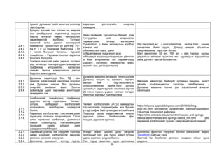 38
хувийн дулааныг хийн кинетик онолоор
тайлбарлах
харилцан үйлчлэлийн энергиэс
хамаарна.
2.4.1.
2.4.2.
2.4.3.
2.4.4.
2.4.5.
Броуны хэсгийг тал талаас нь мөргөж
эмх замбараагүй хөдөлгөөнд оруулж
байгаа өчүүхэн бөөмс –молекулын
хөдөлгөөнтэй холбоно. Тогтмол
масстай хийн даралт эзлэхүүний
хамаарлыг туршилтын үр дүнгээр 𝑃(𝑉)
ба 𝑃( 1 𝑉 )-н графикийг байгуулна. - 𝑃𝑉
= const болохыг батална. Хуулийг
томьёолно. - Гаргасан онолыг хэрэглэх
бодлого бодуулна.
Тогтмол масстай хийн даралт тогтмол
үед эзлэхүүн температурын хамаарлыг
графикаар илэрхийлэх, харгалзах
томьёо гаргах хувиргалтын дасгал
бодлого ажиллуулна.
Хийн төлөвийн туршилтын баримт дээр
тулгуурлан хийг илэрхийлэх
параметрийн талаар хэлэлцэнэ.
Тухайлбал, o Хийн молекулын хэлбэр,
хэмжээ, зай
o Молекулын масс, цэнэг
o Хөдөлгөөний хурд ижил эсэх
o Молекул хоорондын харилцан үйлчлэл
o Хийг илэрхийлэх гол параметрүүд
(даралт, эзлэхүүн, температур, масс,
молийн тоо, дотоод энерги)
http://econtent.ed u.mn/content/inte ractive.html цахим
хичээлийн Хийн хууль, Дотоод энерги объектын
симулейшиныг хэрэглэж болно.
Мал эмнэлгийн 50 мл, 100 мл – ийн тариур, цусны
даралтын аппарат ашиглан изо хуулиудын туршилтын
хийж дүгнэлт гаргах боломжтой.
2.5.1.
2.5.2.
2.5.3.
2.5.4.
Дулааны хөдөлгүүр бол ТД –ийн
практик хэрэглээний зангилаа асуудал
юм. Дулааны машин бол дулааны
энергийг механик ажил болгон
хувиргадаг цикл зарчмаар ажилладаг
төхөөрөмж юм. -
Дулааны машины загварыг танилцуулна.
Дулааны машин нь халаагч, хөргөгч,
ажлын бие - http://econtent.ed
u.mn/content/inte ractive.html дотоод
шаталтын хөдөлгүүрийн ажиллах зарчим
26 гэсэн гурван үндсэн хэсгээс тогтдог.
Ажиллах зарчмыг тайлбарлана.
Мөнхийн хөдөлгүүр байхгүйг дулааны машины ашигт
үйлийн коэффициентыг хэрэглэн тайлбарлана. -
Дулааны машины техник дэх хэрэглээний жишээг
хэлэлцэнэ.
3.1.1.
3.1.2.
3.1.3.
3.1.4.
Хэлбэлзлийг томьёогоор, графикаар
дүрслэх аргад суралцана. Чөлөөт,
унтрах, албадмал хэлбэлзлийг
илэрхийлэх, тайлбарлах чадвартай
болно.
Гармоник хэлбэлзлийг тригонометрийн
функцээр голчлон илэрхийлдэг. Гэтэл
олон гармоник хэлбэлзэл, долгионыг
нэмэх тохиолдолд тригонометрийн
функцийг нэмэх үйлдэл хийх
шаардлагатай болдог
Чөлөөт хэлбэлзлийн 𝑥=𝑓(𝑡) хамаарлын
тэгшитгэлийн параметрийн янз бүрийн
утгад график байгуулах дасгал хийлгэнэ.
Тойргоор эргэх хөдөлгөөнтэй аналог
дүрслэл хийнэ. Хэлбэлзлийн фаз
тооцож, дүрсэлж сургана.
https://physics-applied.blogspot.com/2019/02/blog-
post_65.html математик дүүжингийн лабораторынажил
гүйцэтгэж тооцоолол хийлгэнэ.
https://phet.colorado.edu/sims/html/masses-and-springs-
basics/latest/masses-and-springs-basics_mn.html уян
харимхай хэлбэлзлийг судлах симуляцийг ашиглаарай.
3.2.1.
3.2.2.
3.2.3.
3.2.4.
Харимхай утасны нэг үзүүрийг бэхлээд
нөгөө үзүүрийг хэлбэлзүүлж хөндлөн
долгион үүсэхийг харуулах
Долгионы шилжилт, хотгор гүдгэр,
Агаарт эсвэл шалан дээр хөндлөн
долгионыг олс, уян пүрш эсвэл гутлын
үдээс ашиглан үзүүлж болно.
Уян пүрш ашиглан тууш долгионыг
Долгионы фронтыг үзүүлсэн богино хэмжээний видео
‘wavefront’ сайтаас үзнэ.
Хавтгай ба бөмбөлөг долгион саадаас ойхыг зурж
үзүүлнэ.
 
