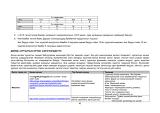42
1-р хөдөлгөөн
v,мc 100 200 300 400
t,c 2 4 6 8
2-р хөдөлгөөн
v,мc 10 20 30 40
t,c 1 2 3 4
5. v=3t+2 тэгшитгэлээр биеийн координат тодорхойлогдоно. t(0:5) үеийн хурд хугацааны хамаарлын графикийг байгуул
6. Ням бөмбөг тоглож байв. Дараах тохиолдлуудад бөмбөгний хурдатгалыг тооцоол.
Анх баруун тийш 1 мс хурдтай өнхрүүлсэн бөмбөг 4 секундын дараа баруун тийш 13 мс хурдтай өнхөрсөн. Анх баруун тийш 10 мс
хурдтай өнхрүүлсэн бөмбөг 5 секундын дараа зогссон
ДӨРӨВ. СУРГАЛТЫН ОРЧИН, ХЭРЭГЛЭГДЭХҮҮН
Ахлах ангийн сургалтыг зохион байгуулахад хичээлийн бэлтгэл хамгийн чухал. Энэ үйл ажиллагаанд хичээл төлөвлөлт, сургалтын орчинг
бэлтгэх шаардлагатай. Физикийн хичээлд төлөвлөлтийн олон загварыг ашиглаж болох боловч эхлэл, өрнөл, төгсгөл гэсэн үндсэн гурван
хэсэгтэйгээр бүтэцчлэх нь тохиромжтой байдаг. Хичээлийн эхлэл хэсэгт сурагчид физикийн шинжлэх ухааны мэдлэг, аргыг ашиглан
гүйцэтгэх даалгавар, шийдэх асуудлыг дэвшүүлнэ. Энд шийдэх асуудлыг тодруулснаар хичээлийн зорилго тодорхой болно. Хичээлийн
өрнөл хэсэгт сурагчид бие дааж эсвэл хамтран асуудлыг судалж, хэлэлцэн нэгдсэн мэдлэг ойлголтод хүрч физикийн мэдлэг, ойлголт, аргын
үүднээс нягтлан шинжилнэ. Харин хичээлийн төгсгөл хэсэгт хэрэглэх, задлан шинжлэх, нэгтгэн дүгнэх үйл хийнэ.
Бүлэг сэдэв, ай Цахим орчин Гэр бүлийн орчин Танхимд
Механик
The significant figures of a number –үгээр
хайлт хийх
https://www.khanacademy.org/math/arithmetic-
home/arith-review-decimals/arithmetic-
significant-figures-tutorial/v/more-on-significant-
figures
Хөтөлбөрт орсон физик
хэмжигдэхүүний боломжит
баримжаа авах.
Сурагчид хосоор ажиллана. Янз бүрийн
хэмжигдэхүүний утгыг баримжаалан тэмдэглэл
хийнэ. Дараа нь хэмжигдэхүүнийг хэмжин
харьцуулна.
Ж нь: Ширээний өндөр,
Өрөө / харандааны урт
Харандаа / харандааны балны диаметр
Тоосго / аяганы эзлэхүүн
Тоосго/ хүн / хадаасны масс
Зүрхний цохилт/ дүүжингийн үе
http://www.yutube.com/watch?v=GqeKNsTiZPw
Хүчний тэнцвэрийг илэрхийлэхэд
вектор гурвалжны арга ашиглах
Хэлэлцүүлэг: Гурван хүчний үйлчлэл дахь
биеийн тэнцвэр:-
- Үйлчлэлийн шугамнууд нэг цэгийг
 
