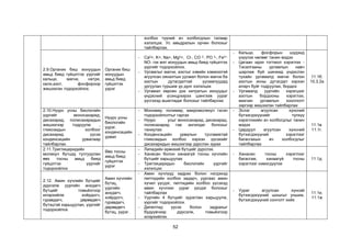 52
холбоо түүний ач холбогдлын талаар
хэлэлцэх. Ус амьдралын орчин болохыг
тайлбарлах.
2.9.Органик биш ионуудын
амьд биед гүйцэтгэх үүргийг
кальци, магни, натри,
кали,азот, фосфороор
жишээлэн тодорхойлох.
Органик биш
ионуудын
амьд биед
гүйцэтгэх
үүрэг
- Ca2+, K+, Na+, Mg2+, Cl-, CO 2-, PO 3-, Fe2+,
NO- гэх мэт ионуудын амьд биед гүйцэтгэх
үүргийг тодорхойлох.
- Ургамлыг магни, азотыг хэвийн хэмжээтэй
агуулсан хяналтын уусмал болон магни ба
азотын дутагдалтай уусмалуудад
ургуулан туршиж үр дүнг хэлэлцэх
- Ургамал хөрсөн дэх нитратын ионуудыг
үндэсний үсэнцрээрээ шингээж уураг
үүсгэхэд ашигладаг болохыг тайлбарлах
- Кальци, фосфорын шүдэнд
үзүүлэх нөлөөг танин мэдэх
- Цагаан идээ тогтмол хэрэглэх -
Тасалгааны ургамлын навч
шарлаж буй шинжид үндэслэн
тухайн ургамалд магни болон
азотын ионы дутагдал хэрхэн
илэрч буйг тодруулах, бордох
- Ургамалд уургийн хэрэгцээг
азотын бордооны хэрэглээ,
махчин ургамлын хооллолт
зэргээр жишээлэн тайлбарлах
11.1б.
10.3.2а
2.10.Нүүрс усны биологийн
үүргийг моносахарид,
дисахарид, полисахаридын
жишээгээр тодруулж ,
гликозидын холбоог
дисахарид үүсэх
конденсацийн урвалаар
тайлбарлах.
Нүүрс усны
биологийн
үүрэг,
конденсацийн
урвал
- Мономер, полимер, макромолекул гэсэн
тодорхойлолтыг гаргах
- Нүүрс усыг моносахарид, дисахарид,
полисахарид гэж ангилдаг болохыг
таниулах
- Конденсацийн урвалын тусламжтай
гликозидын холбоо хэрхэн үүсэхийг
дисахаридын жишээгээр дүрслэн зурах
- Эслэг агуулсан хүнсний
бүтээгдэхүүнийг түлхүү
хэрэглэхийн ач холбогдлыг танин
мэдэх
- Цардуул агуулсан хүнсний
бүтээгдэхүүний хэрэглээг
багасгахын ач холбогдлыг
тайлбарлах
11.1в.
11.1г.
2.11.Триглицеридийн
молекул бүтцэд тулгуурлан
өөх тосны амьд биед
гүйцэтгэх үүргийг
тодорхойлох
Өөх тосны
амьд биед
гүйцэтгэх
үүрэг
- Липидийн ерөнхий бүтцийг дүрслэх.
- Ханасан болон ханаагүй тосны хүчлийн
бүтцийг харьцуулах
- Триглицеридын биологийн үүргийг
хэлэлцэх
- Ханасан тосны хэрэглээг
багасгаж, ханаагүй тосны
хэрэглээг нэмэгдүүлэх
11.1д.
2.12. Амин хүчлийн бүтцийг
дүрсэлж уургийн анхдагч
бүтцийг томьёогоор
илэрхийлж хоёрдогч,
гуравдагч, дөрөвдөгч
бүтэцтэй харьцуулан, үүргийг
тодорхойлох.
Амин хүчлийн
бүтэц,
уургийн
анхдагч,
хоёрдогч,
гуравдагч,
дөрөвдөгч
бүтэц, үүрэг.
- Амин хүчлүүд задрах болон нэгдэхэд
пептидийн холбоо задарч, уургаас амин
хүчил үүсдэг, пептидийн холбоо үүсэхэд
амин хүчлээс уураг үүсдэг болохыг
тайлбарлах
- Уургийн 4 бүтцийг зураглан харьцуулж,
үүргийг тодорхойлох.
- Дипептид үүсэх болон задрахыг
бүдүүвчээр дүрсэлж, томьёогоор
илэрхийлэх.
- Уураг агуулсан хүнсий
бүтээгдэхүүний шошгыг уншиж,
бүтээгдэхүүний сонголт хийх
11.1е.
11.1ж
 