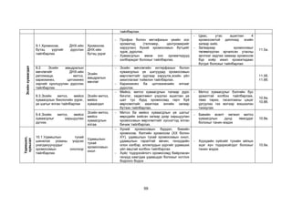 59
тайлбарлах.
Эсийн
хуваагдал
9.1.Хромосом, ДНХ-ийн
бүтэц үүргийг дүрслэн
тайлбарлах
Хромосом,
ДНХ-ийн
бүтэц үүрэг
- Профаз болон метафазын үеийн хос
хроматид (теломер, центромерийг
харуулан) бүхий хромосомын бүтцийг
зурж, дүрслэх.
- Хуваагдлын өмнө хос хроматидууд
хэлбэрждэг болохыг тайлбарлах.
- Цаас, утас ашиглан 4
хромосомтой диплоид эсийн
загвар хийх.
- Загвараар хромосомыг
төлөөлүүлэн эрчилсэн утасны
эрчлээг задлах замаар хромосом
бүр хоёр ижил хроматидаас
бүтдэг болохыг тайлбарлах
11.5а.
9.2. Эсийн амьдралын
мөчлөгийг ДНХ-ийн
репликаци, митоз,
кариокинез, цитокинез
зэргийг оролцуулан дүрслэн
тайлбарлах
Эсийн
амьдралын
мөчлөг
- Эсийн мөчлөгийн интерфазын болон
хуваагдлын үе шатуудад хромосомын
өөрчлөлтийг зургаар харуулж,эсийн үйл
ажиллагааг тоймлон тайлбарлах.
- Кариокинез ба цитокинезийн ялгааг
дүрслэх.
11.5б.
11.6б.
9.3.Эсийн митоз, мейоз
хуваагдлын биологийн үүрэг,
үе шатыг ялган тайлбарлах
Эсийн митоз,
мейоз
хуваагдал
- Мейоз, митоз хуваагдлын талаар дүрс
бичлэг, хөдөлгөөнт үзүүлэн ашиглан үе
шат тус бүрд хромосомд гарч буй
өөрчлөлтийг ажиглаж энгийн загвар
бүтээн тайлбарлах.
- Митоз хуваагдлыг бэлгийн бус
үржилтэй холбон тайлбарлаж,
төмс тарих, тасалгааны цэцэг
ургуулах гэх мэтээр жишээлэн
таниулах
10.8а.
10.8б.
9.4.Эсийн митоз, мейоз
хуваагдлыг харьцуулан
дүгнэх.
Эсийн митоз,
мейоз
хуваагдлын
ялгаа
- Митоз ба мейоз хуваагдлын үе шатыг
өөрсдийн хийсэн загвар дээр харьцуулан
хромосомын өөрчлөлтийг хүснэгтэд ялган
бичиж тайлбарлах.
- Биеийн өсөлт хөгжил митоз
хуваагдлын дүнд явагддаг
болохыг танин мэдэх
10.8в.
Удамшил,
хувьсал
10.1.Удамшлын тухай
шинжлэх ухааны үндсэн
ухагдахуунуудыг
хромосомын онолоор
тайлбарлах
Удамшлын
тухай
хромосомын
онол
- Хүний хромосомын бүрдэл, биеийн
хромосом, бэлгийн хромосом (XX болон
XY), удамшлын тухай хромосомын онол,
удамшлын гаралтай өвчин, генүүдийн
олон хэлбэр, аллелудын үүргийг удамших
үйл явцтай холбон тайлбарлах
- Хүйс тодорхойлогч хромосомд байрласан
генүүд хамтдаа удамшдаг болохыг нотлох
бодлого бодох
- Хүүхдийн хүйсийг тухайн айлын
эцэг хүн тодорхойлдог болохыг
танин мэдэх
10.9а.
 