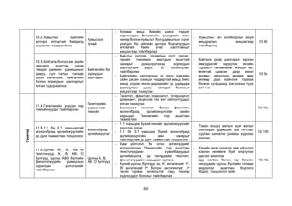 60
10.2.Хувьслыг зүйлийн
доторх ялгаатай байдалд
үндэслэн тодорхойлох
Хувьслын
тухай.
- Аливаа амьд биеийн шинж тэмдэг
өөрчлөгдөх биологийн үзэгдлийн мөн
чанар болон хувьсал бол удамшлын эсрэг
үзэгдэл ба зүйлийн доторх бодгалуудын
ялгаатай байх учир шалтгааныг
жишээгээр тайлбарлах
- Хувьслын ач холбогдлыг ахуй
амьдралын жишээгээр
тайлбарлах
10.9б.
10.3.Байгаль болон аж ахуйн
нөхцөлд ашигтай шинж
тэмдэг дамжин удамшихын
давуу, сул талын талаар
шүүн хэлэлцэж, байгалийн
болон зориудын шалгарлыг
ялган тодорхойлох
Байгалийн ба
зориудын
шалгарал
- Амьтны үүлдэр, ургамлын сорт гаргах,
гэрийн тэжээмэл амьтдын ашигтай
чанарыг дээшлүүлэхэд зориудын
шалгарлын үүрэг, ач холбогдлыг
тайлбарлах.
- Байгалийн шалгарлын үр дүнд хамгийн
сайн дасан зохицох чадвартай амьд биес
мэнд үлдэж генээ дараагийн үр удамдаа
дамжуулан цааш хөгждөг болохыг
жишээгээр таниулах.
- Байгаль дээр шалгарал хэрхэн
явагддагийг харуулах энгийн
туршилт төлөвлөнө. Жишээ нь:
өнгөтэй цаасан дээр ижил
өнгөөр, ойролцоо өнгөөр, өөр
өнгөөр дүрс хайчлан тарааж
богино хугацаанд хэн олныг түүх
вэ? г.м
10.9в.
Генетик
11.4.Генетикийн үндсэн нэр
томъёонуудыг тайлбарлах.
Генетикийн
үндсэн нэр
томъёо
- Генотип, фенотип, гомозигот, гетерозигот
доминант, рецессив гэх мэт ойлголтуудыг
ялган таниулах
- Боломжит генотип болон фенотип,
моногибрид эрлийзжүүлгийн үеийн
харьцааг Пиннетийн тор ашиглан
таамаглах
10.10а.
11.5.1:1 ба 3:1 харьцаатай
моногибрид эрлийзжүүлгийн
үр дүнг таамаглан тооцоолох
Моногибрид
эрлийзжүүлэг
- 1:1 харьцаа бүхий генийн эрлийзжүүлгийг
дүрслэн зурах
- 1:1 ба 3:1 харьцаа бүхий моногибрид
эрлийзжүүлгийн мөн чанарыг
тайлбарлаж,үр дүнг таамаглан тооцоолох
- Таван хошуу малын эцэг малыг
сонгохдоо удамших зүй тогтлыг
судлан шинжлэх ухааны үүднээс
хандах
10.10б.
11.6.Цусны IA, IB, ба Io
генотипүүд, A, B, AB, O
бүлгүүд, цусны ABO бүлгийн
фенотипүүдийн удамшлын
харилцан үйлчлэлийг
тайлбарлах.
Цусны A, B,
AB, O бүлгүүд
- Хам үйлчлэл ба олон аллелүүдийг
илрүүлэхдээ Пиннетийн тор ашиглан
генотипүүдийн хувилбаруудыг
эрлийзжүүлж, үр төлүүдийн генотип,
фенотипүүдийн харьцааг гаргана.
- Хүний цусны бүлгүүд нь ‘A’ антигенийг IA,
‘B’ антигенийг IB болон антигенгүйг Io
гэсэн гурван аллельтэй ганц генээр
кодлогддог болохыг тайлбарлах
- Үхрийн өнгө үүсэхэд хам үйлчлэл
хэрхэн нөлөөлж буйг илрүүлэх
дасгал ажиллах
- Цус сэлбэх болон гэр бүлийн
гишүүдийн цусны бүлгийн талаар
мэдээлэл ашиглан бодлого
бодох, тооцоолол хийх
10.10в
 