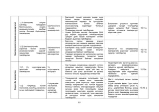61
Биотехнологи
генийн
инженерчлэл
12.1.Бактерийн онцлог
шинжид тулгуурлан
биотехнологи, генийн
инженерчлэлийн салбар
үүссэн болохыг бүдүүвчээр
тайлбарлах
Биотехнологи
, генийн
инженерчлэл
- Бактерийг түүний үржлийн өндөр хурд
болон өндөр молекулт нэгдлийг
нийлэгжүүлэх чадварт нь тулгуурлан
биотехнологи болон генетик
инженерчлэлд хэрэглэдэг болохыг
тодорхойлох
- Плазмидын үүргийг тайлбарлах.
- Хүний ДНХ-ийн хэсгийг бактерийн ДНХ
руу хэрхэн оруулдгийг тайлбарлахдаа
цагариг ДНХ бүхий бактерийн энгийн
бүдүүвч ашиглаж тайлбарлах
- Биологийн угаалгын нунтгийн
цэвэрлэх чанарт температур
хэрхэн нөлөөлж буйг туршин
судлаж, оптималь температурт
хэрэглэж сурах
10.11а
12.2.Биотехнологийн
хэрэглээ болон генийн
инженерчлэлийн үндсийг
жишээгээр тодруулан
тайлбарлах
Биотехнологи
, генийн
инженерчлэл
ийн хэрэглээ
- Биотүлш гарган авахаар этанол
үйлдвэрлэх үед хөрөнгө мөөгөнд явагдах
анаэроб амьсгалын үүргийг тодорхойлох.
- Бактерийн эсэд хүний генийг шилжүүлэн
суулгах замаар хүний инсулин
үйлдвэрлэж байгааг тайлбарлах
- Таримал ургамалд ген шилжүүлэн суулгах
замаар гербицидэд тэсвэртэй шинж
чанартай болгож байгааг жишээлэн
нотлох
- Лактозгүй сүү үйлдвэрлэхэд
лактазагийн хэрэглээг шинжлэн
судалж, тайлбарлах
10.11б
10.11в
Энерги
ба
экосистем
13.1. Ус, нүүрстөрөгчийн
эргэлтийг загварчлан
тайлбарлах
Ус,
нүүрстөрөгчи
йн эргэлт
- Хур тунадас, конденсаци, ууршилт, ногоон
ургамлын амьсгал, гадаргуугийн болон
гүний усны нэвчилт зэрэг үйл явц нь
байгаль дах усны эргэлтийн эх үүсвэр
болохыг жишээ, бүдүүвчээр загварчлах
- Нүүрстөрөгчийн эргэлтэд амьтан,
ургамал, микроорганизмын
гүйцэтгэх үүргийг тайлбарлах.
- Агаарын найрлага дахь
нүүрсхүчлийн хийн агууламжид
нөлөөлөх хүчин зүйлийг
тодорхойлох.
10.12а.
13.2 Популяци, түүний
тоотолгой, өсөлтөд нөлөөлөх
хүчин зүйлүүдийг тодруулах.
Популяцийн
тоо толгой,
өсөлтөд
нөлөөлөх
хүчин зүйл.
- Тохиромжтой нөхцөлд популяцийн тоо
толгой өсч, харин хоол тэжээлийн
хомсдлоос үхэж хорогдох, нүүн шилжих
замаар популяцийн тоо толгой буурдаг
болохыг ойлгож, хязгаарлагдмал нөөцтэй
орчинд өсөж буй популяцийн хувьд
популяцийн өсөлтийн муруйд зогсонги,
эрчимтэй өсөх, тогтвортой, үхэл мөхлийн
үе шатуудыг ялган зурж, жишээлэн
тайлбарлах
- Шигүү популяцид өвчин хурдан
тархдаг
- Хэдэн жилийн өмнө Туул голын
эхээр загас олноороо үхсэн нь
усны ширгэлтээс болоод усанд
ууссан хүчилтөрөгчийн агууламж
багасч загас бөөнөөрөө хорогдож
байжээ гэх мэт жишээ баримтаар
тодруулах
10.13 а
 