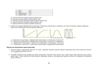66
1 Элэг 7,8
2 Төмс 6,8
3 Жимсний шүүс 3,4
4 Хөрөнгө мөөг 6,1
А. элэгний каталаза энзимийн идэвх хамгийн сайн
В. элэгний липаза энзимийн идэвх хамгийн сайн
С. жимсний шүүсний амилаза энзимийн идэвх хамгийн муу
D. төмсний каталаза энзимийн идэвх хамгийн сайн
Е. хөрөнгө мөөгний протеаза энзимийн идэвх муу
2. Ферментийн идэвхид ферментийн концентраци, субстратын концентраци, температур, рН орчин нөлөөлдөг. Дараах графикууд
ямар хүчин зүйлийн үйлчлэлийг харуулсан байна вэ.
a. 1-субстратын концентраци, 2-ферментийн концентраци, 3-температур, 4-орчны рН
b. 1-субстратын концентраци, 2-ферментийн концентраци, 3-орчны рН, 4-температур
c. 1- ферментийн концентраци, 2- субстратын концентраци, 3-температур, 4-орчны рН
d. 1- температур, 2-орчны рН, 3-субстратын концентраци, 4-ферментийн концентраци
Практик үйл ажиллагааны жишиг даалгавар
1. Уруулын будагны найрлаганд ихэвчлэн тос ордог. Цамцанд наалдсан уруулын будгийг арилгахад ямар энзим агуулсан угаалгын
нунтаг хэрэглэх шаардлагатай вэ?
...................
2. Уралдаан тэмцээний үед марафончид удаан хугацаагаар, магадгүй хэдэн цагийн турш, харин ойрын зайн тамирчид хэдэн секунд,
минут гүйдэг. Тэгвэл гүйлтийн энэ хоёр төрлийн тамирчдын алинд нь хүчилтөрөгчийн хэрэгцээ их байх вэ? Харьцуулан тайлбарлаж
дүгнэлт хийнэ үү.
 