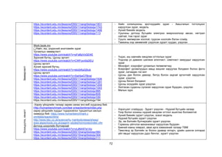 72
https://econtent.edu.mn/lessons/EBS/11rangi/biology/1831
https://econtent.edu.mn/lessons/EBS/11rangi/biology/1743
https://econtent.edu.mn/lessons/EBS/11rangi/biology/1406
https://econtent.edu.mn/lessons/EBS/11rangi/biology/113
- Хийн солилцооны эрхтнүүдийн зураг - Амьсгалын тогтолцоог
харуулсан зураг, модель
- Хүний биеийн модель
- Уушгины дотоод бүтцийн электрон микроскопоор авсан, нягтрал
сайтай, том гэрэл зураг
- Уушги, мөгөөрсөн хоолой, гуурсан хоолойн бэлэн слайд
- Тамхины хор хөнөөлийг үзүүлсэн зурагт хуудас, үзүүлэн
Зөөвөрлөлт
Work book.mn
/ -Навч, иш, үндэсний анатомийн зураг
Ургамлын зөөвөрлөлт
https://www.youtube.com/watch?v=pFaBpVoQD4E
Зүрхний бүтэц. Цусны эргэлт
https://www.youtube.com/watch?v=CWFyxn0qDEU
Цусны эргэлт
Хүний зүрхний бүтэц.
https://www.youtube.com/watch?v=ebzbKa32kuk
Цусны эргэлт
https://www.youtube.com/watch?v=SwHjwO7BnsI
https://econtent.edu.mn/lessons/EBS/11rangi/biology/1535
https://econtent.edu.mn/lessons/EBS/11rangi/biology/1291
https://econtent.edu.mn/lessons/EBS/11rangi/biology/1204
https://econtent.edu.mn/lessons/EBS/11rangi/biology/1043
https://econtent.edu.mn/lessons/EBS/11rangi/biology/885
https://econtent.edu.mn/lessons/EBS/11rangi/biology/835
https://econtent.edu.mn/lessons/EBS/11rangi/biology/330
https://econtent.edu.mn/lessons/EBS/11rangi/biology/194
- Үндэс, иш навчийн хөндлөн огтлолын зураг
- Үндсээр ус дамжин шилжих апопласт, симпласт замуудыг харуулсан
зураг
- Мезофит, ксерофит ургамлын төлөөлөгчид
- Ксерофит ургамлуудын амьд жишээг харуулах бэлдмэл болон фото
зураг, хатаадас гэх мэт
- Цусны дан болон давхар, битүү болон задгай эргэлтийг харуулсан
зураг, үзүүлэн
- Цусны бичил бэлдмэл
- Цусны эсүүдийн зураг,үзүүлэн
- Хялгасан судасны сүлжээг харуулсан зураг бүдүүвч, үзүүлэн
- Малын зүрх
Зохицуулга,
хяналт
-Хариу үйлдлийн талаар зарим санаа энэ вэб хуудсанд бий.
Http://humanbenchmark.com/test s/reactiontime/index.php
хариу үйлдлийн хурдыг тодорхойлох туршилтын ажлын
зааврууд бий. https://www.humanbenchmark.c
om/tests/reactiontime
http://www.bbc.co.uk/science/hu manbody/sleep/sheep/
www.abpischools.org.uk/page/m odules/hormones/index.cfm
Дотоод шүүрлийн булчирхай
https://www.youtube.com/watch?v=vLdNX5Te1Xo
https://econtent.edu.mn/lessons/EBS/10rangi/biology/560
https://econtent.edu.mn/lessons/EBS/10rangi/biology/304
https://econtent.edu.mn/lessons/EBS/10rangi/biology/111
- Хэрэгцээт слайдууд - Зурагт үзүүлэн - Нүдний бүтцийн загвар
- Үхэр болон хонины нүдний хөндлөн огтлол ашиглах боломжтой
- Хүний биеийн зурагт үзүүлэн, эсвэл модель
- Нүдний бүтцийн зурагт үзүүлэн
- Эр, эм бэлгийн булчирхайн зурагт үзүүлэн
- Гормоны үйлчлэх механизмыг харуулсан бүдүүвч
- Биений юмны хямрал, авах арга хэмжээний талаар ТӨМ
- Төмсгөнд эр бэлгийн эс болон даавар ялгарч, үрийн шингэн ялгарах
үйл явцыг харуулсан дүрс бичлэг, зурагт үзүүлэн
 