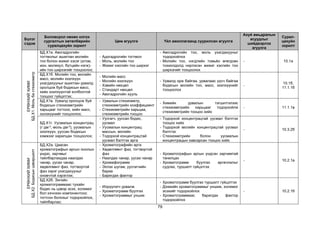 79
Бүлэг
сэдэв
Боловсрол нөхөн олгох
сургалтын хөтөлбөрийн
суралцахуйн зорилт
Цөм агуулга Үйл ажиллагаанд суурилсан агуулга
Ахуй амьдралын
асуудлыг
шийдвэрлэх
агуулга
Сурал-
цахуйн
зорилт
ЕРӨНХИЙ
ХИМИ
БД.Х1.
Моль
ба
стехиометр
БД.Х1а. Авогадрогийн
тогтмолыг ашиглан молийн
тоо болон жижиг хэсэг (атом,
ион, молекул, бүтцийн нэгж)-
ийн тоо ширхэгийг тооцоолох;
- Адогадрогийн тогтмол
- Моль, молийн тоо
- Жижиг хэсгийн тоо ширхэг
- Авогадрогийн тоо, моль ухагдахууныг
тодорхойлох
- Молийн тоо, нэгдлийн томьёо өгөгдсөн
тохиолдолд нэрлэсэн жижиг хэсгийн тоо
ширхэгийг тооцоолох
- 10.1а
БД.Х1б. Молийн тоо, молийн
масс, молийн эзэлхүүн
ухагдахууныг ашиглан урвалд
оролцож буй бодисын масс,
хийн эзэлхүүнтэй холбоотой
тооцоог гүйцэтгэх;
- Молийн масс
- Молийн эзэлхүүн
- Хэвийн нөхцөл
- Стандарт нөхцөл
- Авогадрогийн хууль
- Урвалд орж байгаа, урвалаас үүсч байгаа
бодисын молийн тоо, масс, эзэлхүүнийг
тооцоолох
-
10.1б,
11.1.1б
БД.Х1в. Урвалд оролцож буй
бодисын стехиометрийн
харьцааг тогтоох, хийн масс,
эзлэхүүнийг тооцоолох;
- Урвалын стехиометр,
стехиометрийн коэффициент
- Стехиометрийн харьцаа,
стехиометрийн тооцоо
- Химийн урвалын тэгшитгэлээс
стехиометрийн харьцааг тодорхойлж
стехиометрийн тооцоо хийх
- 11.1.1в
БД.Х1г. Уусмалын концентрац
(г·дм-3, моль·дм-3), уусмалын
эзэлхүүн, ууссан бодисын
хэмжээг харилцан тооцоолох;
- Уусгагч, ууссан бодис,
уусмал
- Уусмалын концентрац:
массын, молийн
- Тодорхой концентрацтай
уусмал бэлтгэх арга
- Тодорхой концентрацтай уусмал бэлтгэх
тооцоо хийх
- Тодорхой молийн концентрацтай уусмал
бэлтгэх
- Стехиометрийн болон уусмалын
концентрацын хавсарсан тооцоо хийх
- 10.3.2б
ЕРӨНХИЙ
ХИМИ
БД.Х2.
Бодисын
цэвэршилт
БД.Х2а. Цаасан
хроматографын аргын онолын
үндэс, зарчмыг
тайлбарлахдаа наалдах
чанар, уусах чанар,
хөдөлгөөнт фаз, тогтвортой
фаз зэрэг ухагдахууныг
оновчтой хэрэглэх;
- Хроматографийн арга
- Хөдөлгөөнт фаз, тогтвортой
фаз
- Наалдах чанар, уусах чанар
- Хромафограмм
- Эхлэх шугам, уусгагчийн
бариа
- Баригдах фактор
- Хроматографын аргын үндсэн зарчимтай
танилцах
- Хроматограмм буулгах аргачлалыг
судлах, туршилт гүйцэтгэх
- 10.2.1а
БД.Х2б. Энгийн
хроматограммаас тухайн
бодис нь цэвэр эсэх, холимог
бол хэчнээн компонентоос
тогтсон болохыг тодорхойлох,
тайлбарлах;
- Илрүүлэгч урвалж
- Хроматограмм буулгах
- Хроматограммыг унших
- Хроматограмм буулгах туршилт гүйцэтгэх
- Дээжийн хроматограммыг уншиж, холимог
эсэхийг тодорхойлох
- Хроматограммаас баригдах фактор
тодорхойлох
- 10.2.1б
 