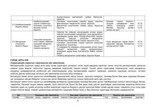 8
- Хуримтлагдсан давтамжийн график байгуулах,
хэрэглэх
3.2.Комбинаторикийн
бодлого бодох
Комбинаторикийн
үндсэн элементүүд
(сэлгэмэл, хэсэглэл,)
боломж тоолох
бодлого
- Сэлгэмэл, хэсэглэлийн томьёог мэдэх, хэрэглэх
факториалын тэмдэглэгээг унших, хэрэглэх
- Давталттай хэсэглэлийн томьёо мэдэх, бодлогод
хэрэглэх
- Боломж тоолох бодлого,
асуудал шийдвэрлэх (код
тайлах, сугалаанд хожих
боломж, машины дугаар
сонгох гэх мэт)
10.14
11.12
12.14
3.3.Магадлалыг
тооцоолох,
бодлого бодох
Үзэгдлийн магадлал
олох томьёо, нийлмэл
үзэгдлийн магадлал,
нөхцөлт болон
геометр магадлал
- Нийцтэй ба нийцгүй үзэгдлүүдийн ялгааг мэдэх,
нийцгүй үзэгдлүүдийн магадлалыг олох магадлалын
нийлбэрийн дүрэм буюу P(AUB)=P(A)+P(B) томьёог
хэрэглэх, нийцтэй үзэгдлийн магадлалыг
P(AUB)=P(A)+P(B)-P(A∩B) томьёо хэрэглэн олох
- Сэлгэмэл, хэсэглэлийн томьёо хэрэглэн үзэгдлийн
магадлалыг тооцоолох
- Үл хамаарах ба хамаарах үзэгдлүүдийн ялгааг таних
- Нөхцөлт магадлалыг таних, магадлалуудын
үржвэрийн дүрэм буюу P(A∩B)=P(A) P(B|A) томьёог
мэдэх
- Геометр магадлалын тухай мэдэх, бодлого бодох
- Ахуй амьдралын зарим бодит
үзэгдлийн явагдах боломжтой
эсэхэд дүгнэлт хийх
10.15
11.13
12.15
ГУРАВ. АРГА ЗҮЙ
(Суралцахуйн зорилтыг хэрэгжүүлэх үйл ажиллагаа)
Математикийн агуулгын хувьд анги ахих тусам сурагчдын сонирхол татах, ахуй амьдалд хэрэглэх гэхээс илүүтэй математикийн шинжлэх
ухааны суурь мэдлэг, ойлголтыг судлах, академик мэдлэгийн түвшин ахидаг. Үүнийг даган сурагчдаар сэдэлжүүлэх, ахуй амьдралын
асуудлыг шийдвэрлэхтэй холбоотой үйл ажиллагаанаас илүү математикийн мэдлэгт суралцах, шинжлэн судлахад чиглэсэн, тогтмол
практик, дасгал хийлгэхэд чиглэсэн үйл ажиллагаа сонгоход илүү анхаарна.
Боловсрол нөхөн олгох сургалтын хөтөлбөрөөр суралцагчийн насны онцлог, хэрэгцээ сонирхол, танхимд болон бие даан суралцах боломж,
цаг хугацааны нөхцөл байдлыг тооцон уян хатан байдлаар сургалтыг зохион байгуулах арга зүйг сонгоно.
Боловсрол нөхөн олгох сургалтын хөтөлбөрөөр математик суралцахдаа танхимд багшийн зүгээс тайлбарласан онолын ойлголтуудыг бичиж,
тэмдэглэн, багшаас асууж лавлан өөрийн гэсэн ойлголттой болох ба бие даан хийх дасгал даалгаврыг ажилласнаар мэдлэгээ бататгана.
Хамгийн чухал нь тухайн агуулгад холбоо мэдлэгийг хэрэглэх бодлого, дасгал ажиллаж байж тухайн дүрэм чанар, томьёоны утгыг илүү сайн
ухаарч ойлгож авдаг, томьёо цээжилснээр математикт суралцаж байна гэсэн үг биш болохыг сурагчдад ойлгуулах шаардлагатай.
Ай Танхимын үйл ажиллагаа Бие даан гүйцэтгэх үйл ажиллагаа Практик үйл ажиллагаа
Алгебр, Багшийн зүгээс дидактик нэгжийг томсгох Бие даан дасгал ажиллах, Гар утасны аппликейшн ашиглан
 