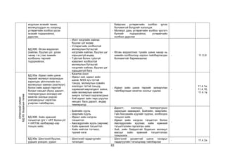 83
агуулсан эсэхийг таних,
молекулуудын нь хооронд
устөрөгчийн холбоо үүсэх
эсэхийг тодорхойлох,
дүрслэх;
байдгаас устөрөгчийн холбоо үүсэх
боломжтой болдгийг хэлэлцэх
- Молекул дахь устөрөгчийн холбоо үүсгэгч
бүлгийг тодорхойлох, устөрөгчийн
холбоог дүрслэх
БД.Х8б. Өгсөн мэдээлэл
(хайлах, буцлах цэг, уусах
чанар г.м.)-ээс химийн
холбооны төрлийг
тодорхойлох;
- Ионт нэгдлийн хайлах
буцлах цэг өндөр
- Устөрөгчийн холбоотой
молекулын бүтэцтэй
нэгдлийн хайлах, буцлах цэг
харьцангуй өндөр
- Туйлтай болон туйлгүй
ковалент холбоотой
молекулын бүтэцтэй
нэгдлийн хайлах, буцлах цэг
харьцангуй бага
- Өгсөн мэдээллээс тухайн шинж чанар нь
химийн холбоогоор хэрхэн тайлбарлагдах
боломжтойг баримжаалах
- 11.3.2г
ЕРӨНХИЙ
ХИМИ
БД.Х9.
Бодисын
төлөв
БД.Х9а. Идеал хийн шинж
төрхийг молекул хоорондын
харилцан үйлчлэлийн хүч,
молекулын хэмжээ (эзэлхүүн)
болон хийн идеал төрхтэй
болдог нөхцөл (буюу даралт,
температурын хязгаар)-ийг
кинетик онолын үндсэн
ухагдахууныг хэрэглэн
учирлан тайлбарлах;
- Кинетик онол
- Идеал хий, идеал хийн
шинж: МХХ хүч тэгтэй
тэнцүү, молекулын хувийн
эзэлхүүн тэгтэй тэнцүү,
харимхай мөргөлдөлт хийнэ,
хийн молекулын кинетик
энерги тогтмол хадгалагдана
- Хий идеал хийн төрх үзүүлэх
нөхцөл: бага даралт, өндөр
температур
- Идеал хийн шинж төрхийг загварчлан
тайлбарладаг кинетик онолыг судлах
-
11.4.1а,
11.4.1б,
11.4.1в
БД.Х9б. Хийн ерөнхий
тэгшитгэл (pV = nRT болон pV
= mRT/Mr хэлбэрээр)-ээр
тооцоо хийх;
- Бойлийн хууль
- Шарлийн хууль
- Идеал хийн нэгдсэн
тэгшитгэл
- Авогадрогийн хууль (зарчим)
- Хийн ерөнхий тэгшитгэл
- Хийн нийтлэг тогтмол,
түүний нэгж
- Даралт, эзэлхүүн, температурын
харилцан хамаарал, Бойлийн, Шарлийн,
Гей-Люссакийн хуулийг судлах, холбогдох
тооцоог хийх
- Идеал хийн нэгдсэн тэгшитгэл болон
Авогадрогийн хуулиас хийн ерөнхий
тэгшитгэлийн гаргалгаа хийх
- Хий, хийн байдалтай бодисын молекул
массыг хийн ерөнхий тэгшитгэлээс
тооцоолох
-
БД.Х9в. Шингэний буцлах,
уурших үзэгдэл, уурын
- Шингэний гадаргуугийн
таталцал
- Шингэний урсамтгай шинж чанарыг
гадаргуугийн таталцлаар тайлбарлах
- 11.4.2а
 