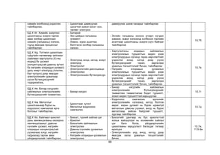 88
химийн холбоонд үндэслэн
тайлбарлах;
- Цахилгаан дамжуулах
цэнэгтэй жижиг хэсэг: ион,
чөлөөт электрон
дамжуулах шинж чанарыг тайлбарлах
БД.Х14г. Химийн энергиэс
цахилгааны энерги гарган
авах хялбар цахилгаан
химийн (гальваны) хэлхээ,
түүнд явагдах процессыг
тайлбарлах;
- Батарей
- Зэс-цайрын гальваны
элемент
- Лимон, жүрж ашиглан
бэлтгэсэн хялбар гальваны
хэлхээ
- Энгийн гальваны хэлхээ угсарч хүчдэл
хэмжих, эсвэл хэлхээнд холбосон гэрлийн
асалтаар цахилгааны энерги үүсч байгааг
тайлбарлах
- 10.7б
БД.Х14д. Тогтмол цахилгаан
гүйдлийн нөлөөгөөр хайлмал
(хайлмал хартугалга (II)-ны
иодид) ба уусмал
(концентрацтай давсны хүчил
ба натрийн хлоридын уусмал)
дахь инерт электрод (платин,
бал чулуун) дээр явагдах
электролизийн урвалаар
үүсэх бүтээгдэхүүнийг
тодорхойлох;
- Электрод, анод, катод, инерт
электрод
- Электролит
- Электролитийн диссоциаци
- Электролиз
- Электролизийн бүтээгдэхүүн
- Хартугалганы иодидын хайлмалын
электролизын туршилтын видео үзэж
электродуудын орчинд гарах өөрчлөлтийг
үндэслэн анод, катод дээр үүсэх
бүтээгдэхүүнийг таних, харгалзах
урвалын тэгшитгэлийг бичих, тайлбарлах
- Натрийн хлоридын уусмалын
электролизын туршилтын видео үзэж
электродуудын орчинд гарах өөрчлөлтийг
үндэслэн анод, катод дээр үүсэх
бүтээгдэхүүнийг таних, харгалзах
урвалын тэгшитгэлийг бичих, тайлбарлах
- 10.7в
БД.Х14е. Бинар нэгдлийн
хайлмалын электролизийн
бүтээгдэхүүнийг таамаглах;
- Бинар нэгдэл
- Бинар нэгдлийн хайлмалын
электролизийн бүтээгдэхүүнийг
таамаглаж таамаглалаа бодит туршилт,
эсвэл видео туршилттай харьцуулах
- 10.7г
БД.Х14ж. Металлыг
цахилгаанаар бүрэх нь
коррозоос хамгаалах арга
болохыг тайлбарлах;
- Цахилгаан хучил
- Металлыг коррозоос
хамгаалах
- Коррозоос хамгаалах эдлэлийг
электролизийн хэлхээнд катод болгож
авдаг, харин уусмал нь бүрэх идэвхгүй
металлын давсны уусмал, анод нь бүрэх
металлаар хийсэн байдгийг туршилт,
зургаар тайлбарлах
- 10.7д
БД.Х14з. Хайлмал криолит
дахь хөнгөнцагааны оксидоос
хөнгөнцагааныг; давсны
хүчлийн уусмал, натрийн
хлоридын концентрацтай
уусмалаас хлор, натрийн
гидроксид гарган авах
үйлдвэрлэлийг тайлбарлах;
- Боксит, түүний хайлах цэг
- Криолит
- Бокситийн хайлмалын
электролиз
- Давсны хүчлийн уусмалын
электролиз
- Натрийн хлоридын уусмалын
электролиз
- Бокситийг дангаар нь бус криолиттой
хольж хайлуулдаг нь холимгийн хайлах
цэг бага болж, үйлдвэрлэлийн
цахилгааны зарцуулалт багасдаг талаар
ярилцах
- Электролизийн үед анод, катод дээр
явагдах хагас урвалын тэгшитгэлийг
бичих
-
10.7е,
11.9.4ж
 