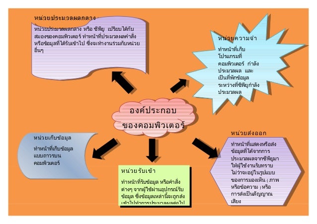 รูปภาพที่เกี่ยวข้อง