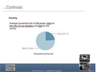 …Continues

   Housing

   Average household size of 3.8 people, high for
   the city of Los Angeles and high for the
   county




                            Occupied housing units




                         © 2012 Jovenes, Inc. – Confidential & Proprietary   Page Page 19
                                                                                  19
                                                                               Page 19
 