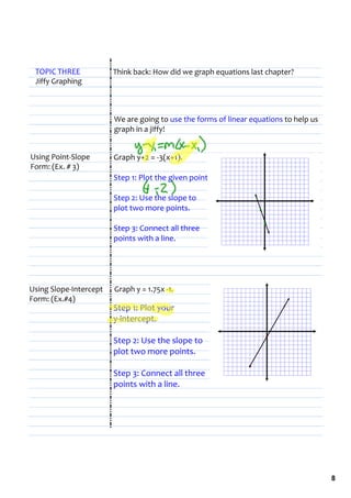 TOPIC THREE             Think back: How did we graph equations last chapter?
 Jiffy Graphing



                         We are going to use the forms of linear equations to help us 
                         graph in a jiffy!


Using Point‐Slope        Graph y+2 = ‐3(x+1).
Form: (Ex. # 3)
                         Step 1: Plot the given point.

                         Step 2: Use the slope to 
                         plot two more points.

                         Step 3: Connect all three 
                         points with a line.




Using Slope‐Intercept    Graph y = 1.75x ‐1.
Form: (Ex.#4)
                         Step 1: Plot your 
                         y‐intercept.

                         Step 2: Use the slope to 
                         plot two more points.

                         Step 3: Connect all three 
                         points with a line.




                                                                                         8
 