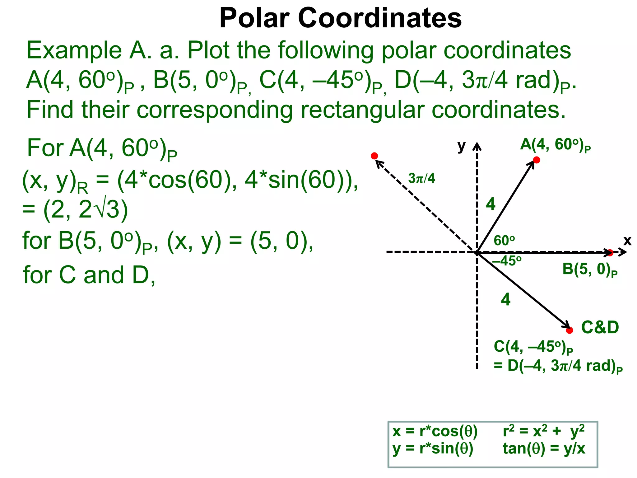 Polar Coordinates
Example A. a. Plot the following polar coordinates
A(4, 60o)P , B(5, 0o)P, C(4, &ndash;45o)P, D(&ndash;4, 3&pi;/4 rad)P.
Find their corresponding rectangular coordinates.
x
y
60o
4
For A(4, 60o)P
x = r*cos()
y = r*sin()
(x, y)R = (4*cos(60), 4*sin(60)),
= (2, 23)
for B(5, 0o)P, (x, y) = (5, 0),
for C and D,
A(4, 60o)P
B(5, 0)P
C(4, &ndash;45o)P
= D(&ndash;4, 3&pi;/4 rad)P
4
r2 = x2 + y2
tan() = y/x
&ndash;45o
3&pi;/4
C&D
 