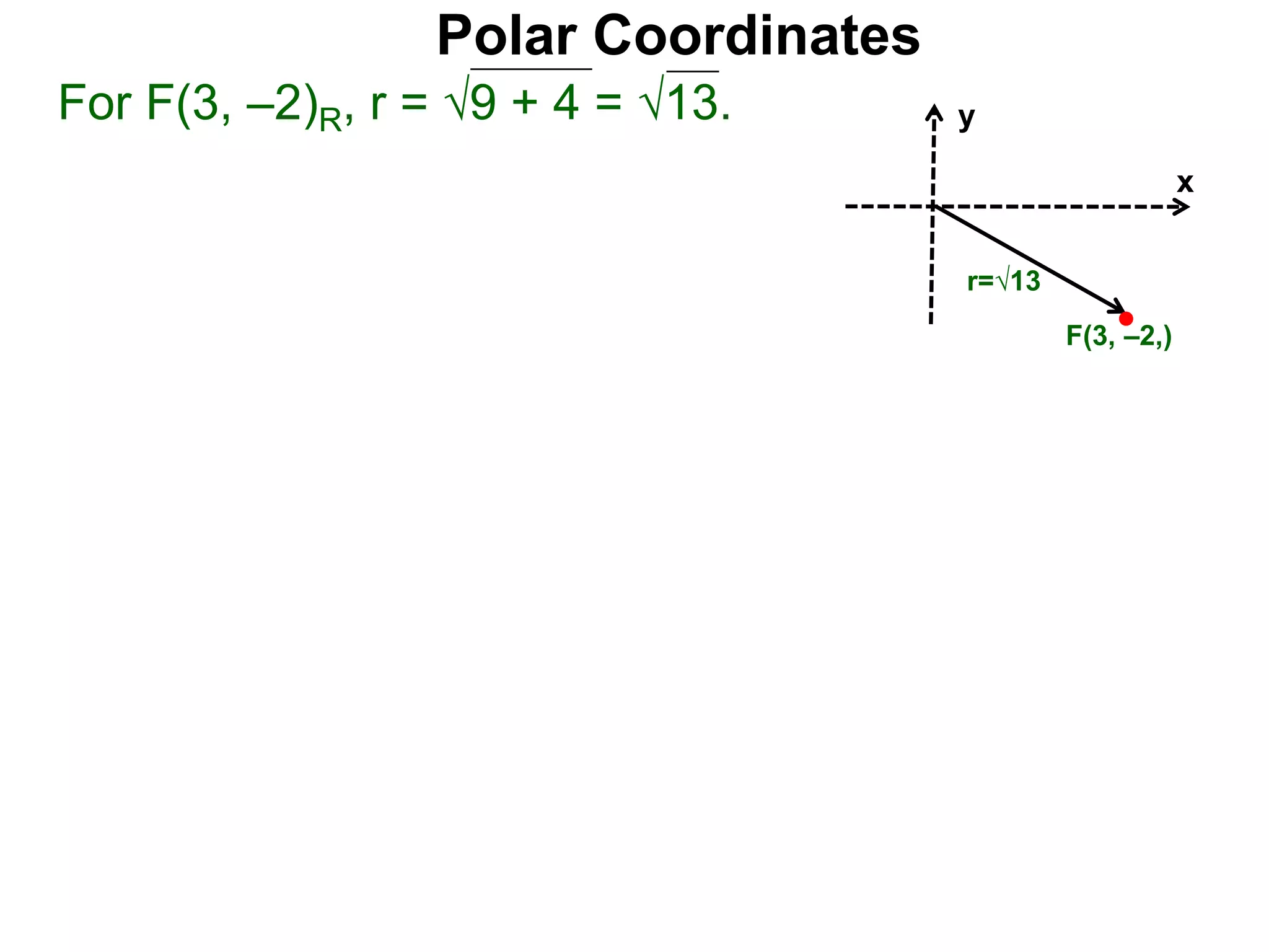 Polar Coordinates
For F(3, &ndash;2)R, r = 9 + 4 = &radic;13.
x
y
F(3, &ndash;2,)
r=&radic;13
 
