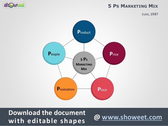 5 p s of marketing