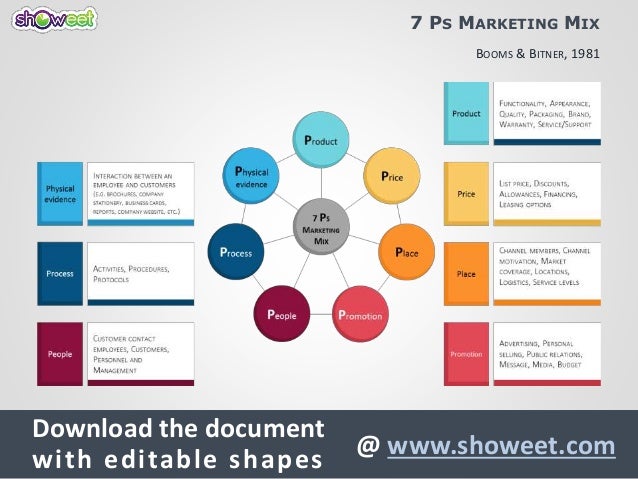 4Ps to 7Ps Marketing Mix Templates for PowerPoint