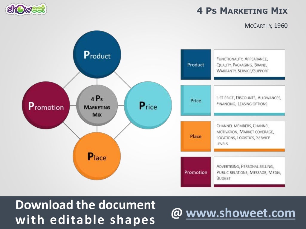 4ps-to-7ps-marketing-mix-templates-for-powerpoint