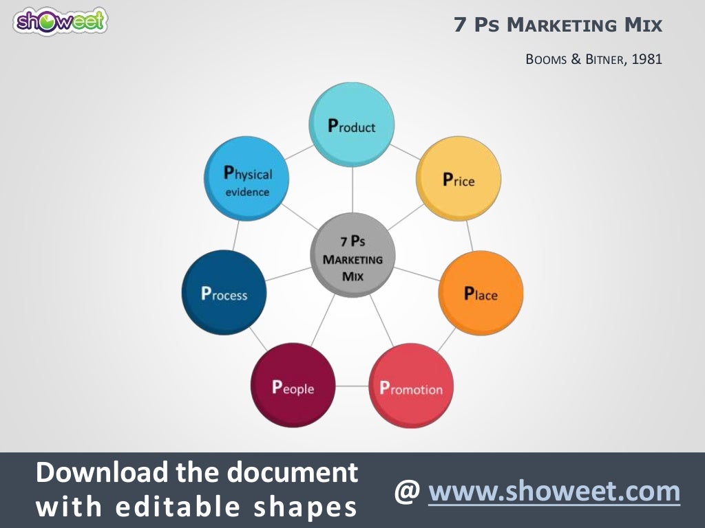 4ps-to-7ps-marketing-mix-templates-for-powerpoint