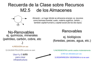 Recuerda de la Clase sobre Recursos
         M2.5 de los Almacenes
                                Almacén - un lugar dónde se almacena energía: ej. recursos
                                 como biomasa forestal, suelo, materia orgánica, carbón, ...
                                  también capital humano y capital social (de los dos tipos)




    No-Renovables                                                 Renovables
  ej. químicos, minerales
                                                                ej. biológicos
(petróleo, carbón, cobre, etc
                                                        (forestas, peces, agua, etc.)
              .)
         4) REDUCEN con uso

  5) CAUSAN POLUCIÓN cuando se usan                     1) INCREMENTAN cuando usados moderadamente

                                                                 2) NO son afectados por uso
          Usa 4 y 5 solo
             para crear                                   3) DESAPARECEN / DEGRADAN si no se usan
          infraestructura
 