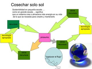 Cosechar solo sol
             Sostenibilidad en pequeña escala ....
                                                                           otros
             como en grande escala ... significa
                                                                         recursos
             que un sistema crea o almacena más energía en su vida
              de lo que se necesita para crearlo y mantenerlo


       recursos
                                                                                    tecnología
                                                                                    apropiada


tecnología
apropiada                                 prosumo

                                                                otros
                                                             polució
                                                              recursos
                                                                n


                      otros
                    recursos
                                                “capturar el flujo”
 
