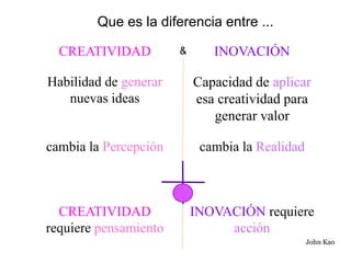 Que es la diferencia entre ...

  CREATIVIDAD          &      INOVACIÓN

Habilidad de generar       Capacidad de aplicar
   nuevas ideas            esa creatividad para
                              generar valor

cambia la Percepción        cambia la Realidad



  CREATIVIDAD              INOVACIÓN requiere
requiere pensamiento            acción
                                                 John Kao
 
