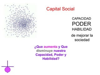 Capital Social

                      CAPACIDAD
                      PODER
                      HABILIDAD
                      de mejorar la
                        sociedad
¿Que aumenta y Que
 disminuye nuestra
 Capacidad, Poder y
    Habilidad?
 