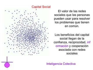 Capital Social
                    El valor de las redes
                 sociales que las personas
                 pueden usar para resolver
                 los problemas que tienen
                         en común.

                  Los beneficios del capital
                      social llegan de la
                 confianza, reciprocidad, inf
                   ormación y cooperación
                     asociada con redes
                           sociales


          Inteligencia Colectiva
 