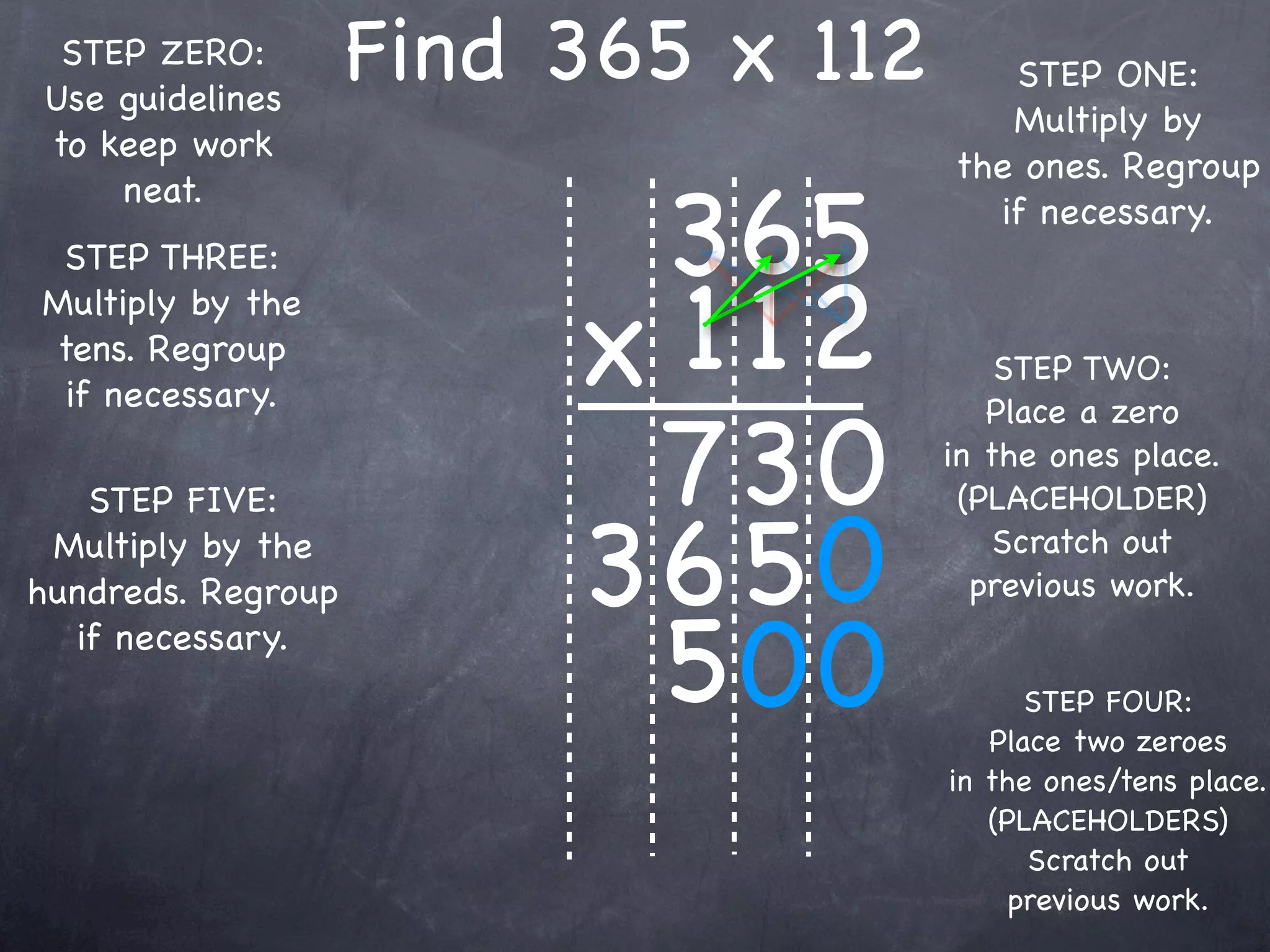 STEP ZERO:
Use guidelines
                    Find 365 x 112      STEP ONE:
                                        Multiply by
to keep work
                                     the ones. Regroup

                          365
    neat.
                                       if necessary.
 STEP THREE:


                         x 1 12
Multiply by the
tens. Regroup                            STEP TWO:
 if necessary.

                          73 0
                                        Place a zero
                                     in the ones place.
   STEP FIVE:                         (PLACEHOLDER)
 Multiply by the
hundreds. Regroup        36 50           Scratch out
                                       previous work.
  if necessary.
                          500              STEP FOUR:
                                        Place two zeroes
                                     in the ones/tens place.
                                        (PLACEHOLDERS)
                                           Scratch out
                                          previous work.
 