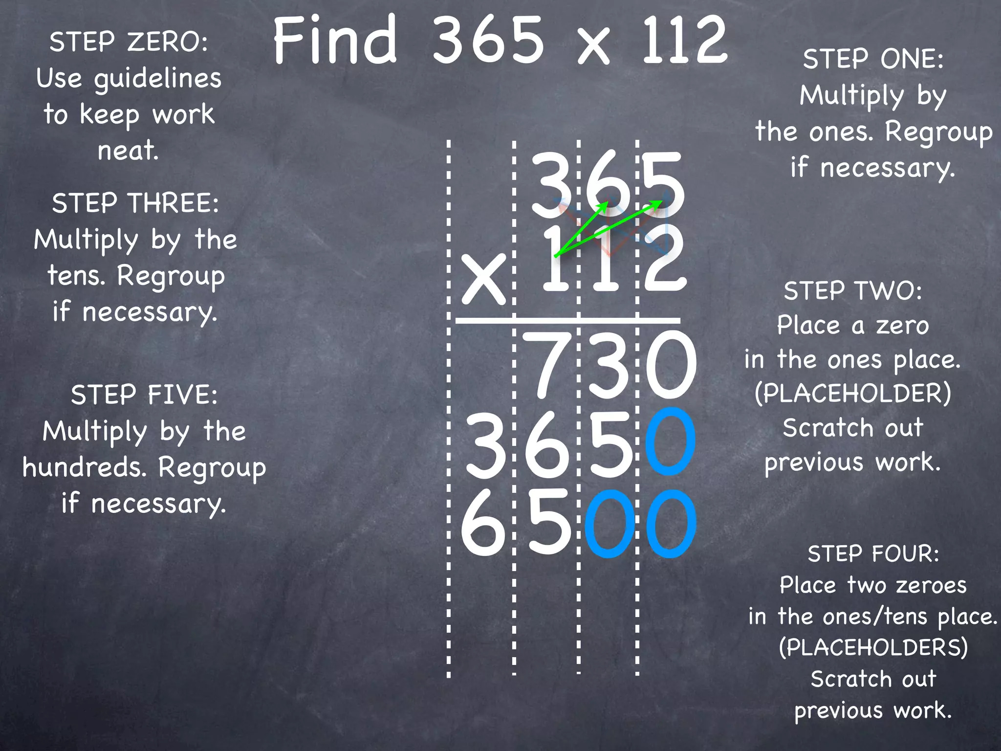 STEP ZERO:
Use guidelines
                    Find 365 x 112      STEP ONE:
                                        Multiply by
to keep work
                                     the ones. Regroup

                           365
    neat.
                                       if necessary.
 STEP THREE:


                         x 1 12
Multiply by the
tens. Regroup                            STEP TWO:
 if necessary.

                           73 0
                                        Place a zero
                                     in the ones place.
   STEP FIVE:                         (PLACEHOLDER)
 Multiply by the
hundreds. Regroup        36 50           Scratch out
                                       previous work.
  if necessary.
                         6 500             STEP FOUR:
                                        Place two zeroes
                                     in the ones/tens place.
                                        (PLACEHOLDERS)
                                           Scratch out
                                          previous work.
 