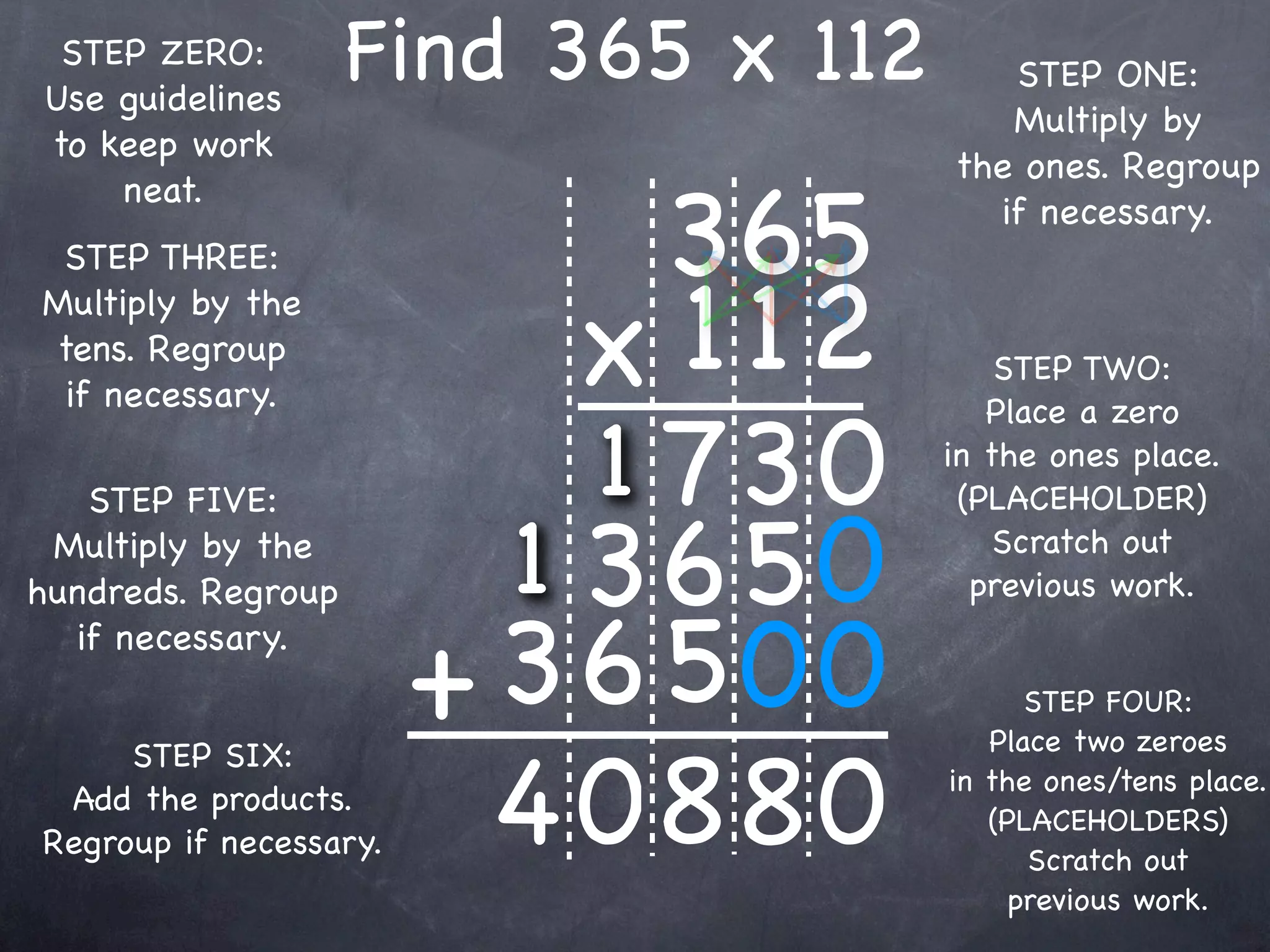 STEP ZERO:
Use guidelines
                    Find 365 x 112      STEP ONE:
                                        Multiply by
to keep work
                                     the ones. Regroup

                              365
    neat.
                                       if necessary.
 STEP THREE:


                            x 1 12
Multiply by the
tens. Regroup                            STEP TWO:
 if necessary.

                            1 73 0
                                        Place a zero
                                     in the ones place.
   STEP FIVE:                         (PLACEHOLDER)
 Multiply by the
hundreds. Regroup         1 36 50        Scratch out
                                       previous work.
  if necessary.
                        + 36 500           STEP FOUR:



                          4 0880
                                        Place two zeroes
     STEP SIX:
                                     in the ones/tens place.
 Add the products.
                                        (PLACEHOLDERS)
Regroup if necessary.                      Scratch out
                                          previous work.
 