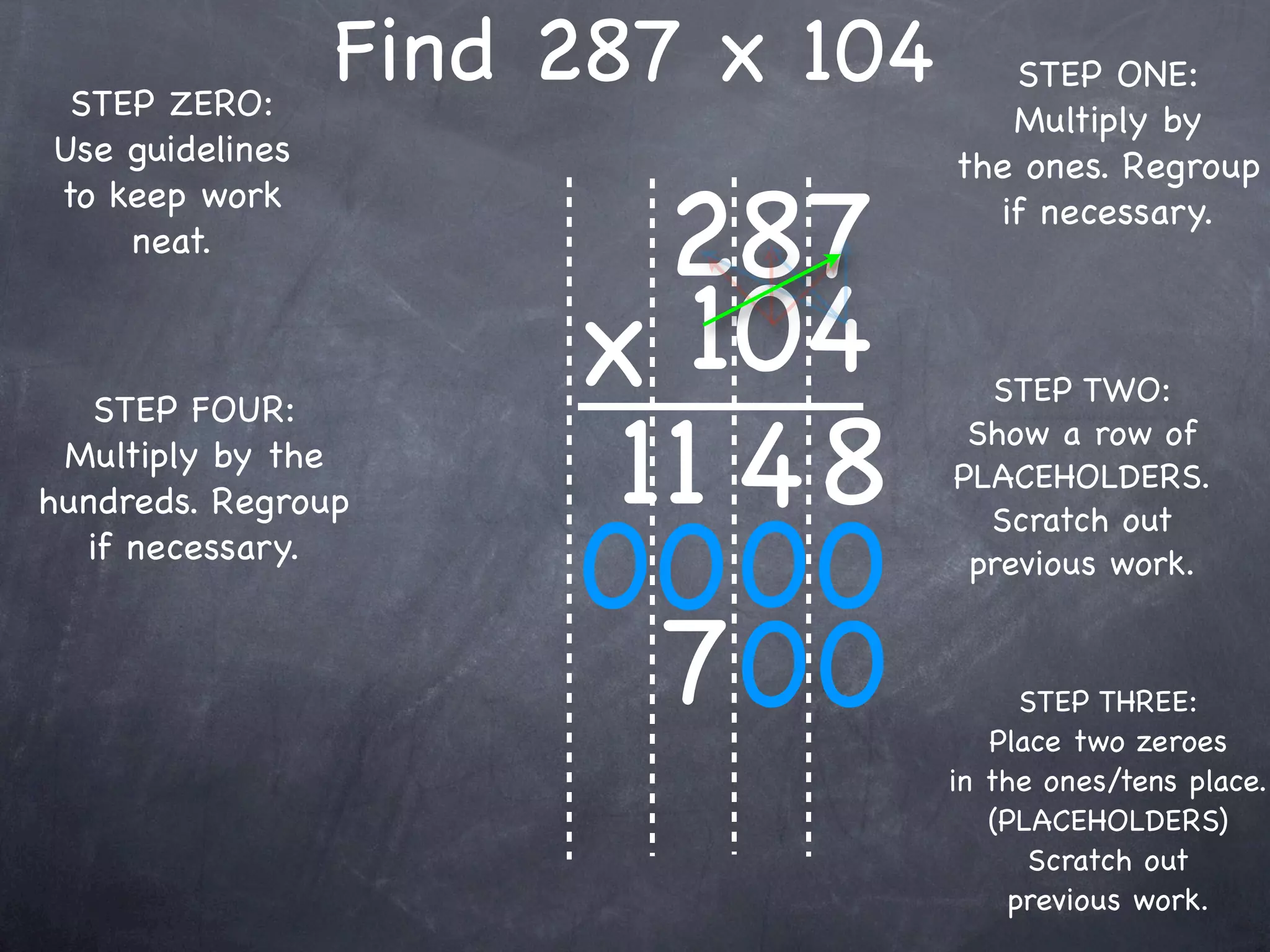 STEP ZERO:
                 Find 287 x 104      STEP ONE:
                                     Multiply by
Use guidelines                    the ones. Regroup

                        287
to keep work                        if necessary.
    neat.


                      x 104         STEP TWO:

                       11 4 8
   STEP FOUR:
                                   Show a row of
 Multiply by the
                                  PLACEHOLDERS.
hundreds. Regroup

                      00 00
                                    Scratch out
  if necessary.                    previous work.


                        700             STEP THREE:
                                     Place two zeroes
                                  in the ones/tens place.
                                     (PLACEHOLDERS)
                                        Scratch out
                                       previous work.
 