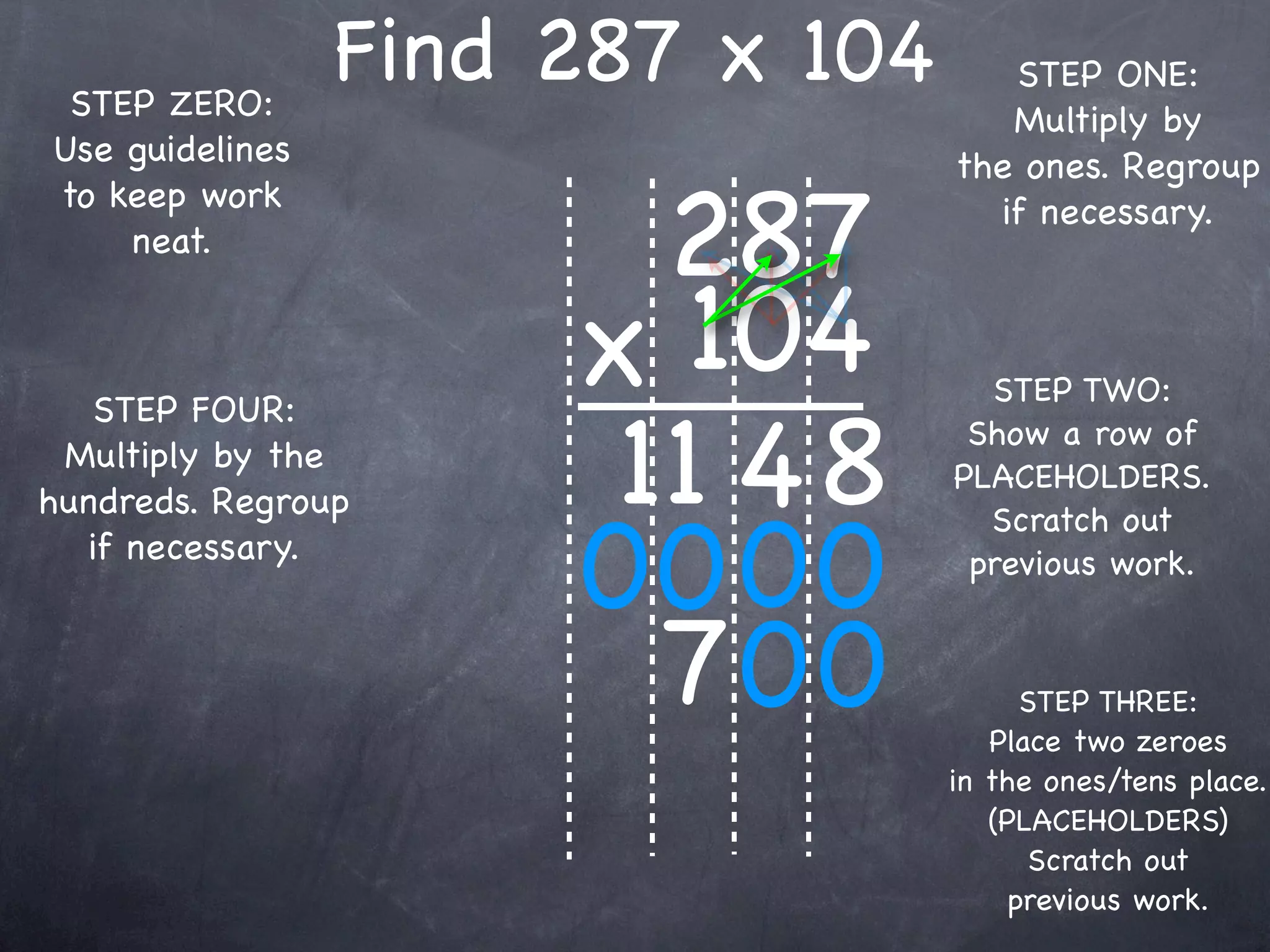 STEP ZERO:
                 Find 287 x 104      STEP ONE:
                                     Multiply by
Use guidelines                    the ones. Regroup

                        287
to keep work                        if necessary.
    neat.


                      x 104         STEP TWO:

                       11 4 8
   STEP FOUR:
                                   Show a row of
 Multiply by the
                                  PLACEHOLDERS.
hundreds. Regroup

                      00 00
                                    Scratch out
  if necessary.                    previous work.


                        700             STEP THREE:
                                     Place two zeroes
                                  in the ones/tens place.
                                     (PLACEHOLDERS)
                                        Scratch out
                                       previous work.
 
