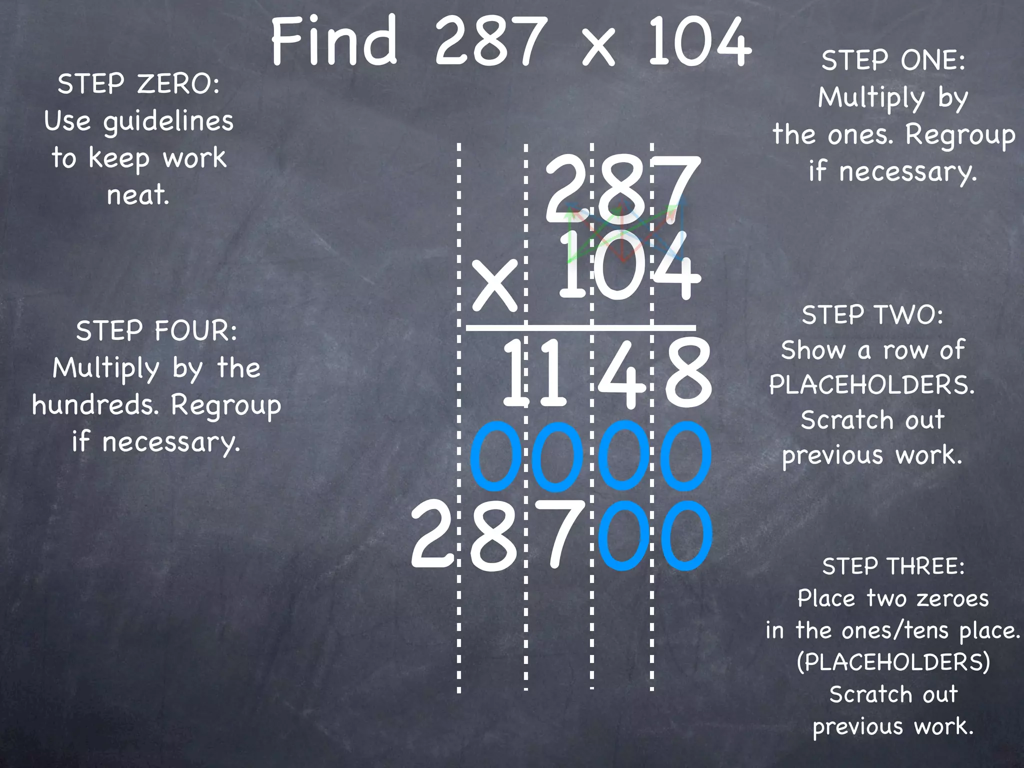 STEP ZERO:
                 Find 287 x 104      STEP ONE:
                                     Multiply by
Use guidelines                    the ones. Regroup

                       287
to keep work                        if necessary.
    neat.


                     x 104          STEP TWO:

                      11 4 8
   STEP FOUR:
                                   Show a row of
 Multiply by the
                                  PLACEHOLDERS.
hundreds. Regroup

                     00 00
                                    Scratch out
  if necessary.                    previous work.


                    28 700              STEP THREE:
                                     Place two zeroes
                                  in the ones/tens place.
                                     (PLACEHOLDERS)
                                        Scratch out
                                       previous work.
 