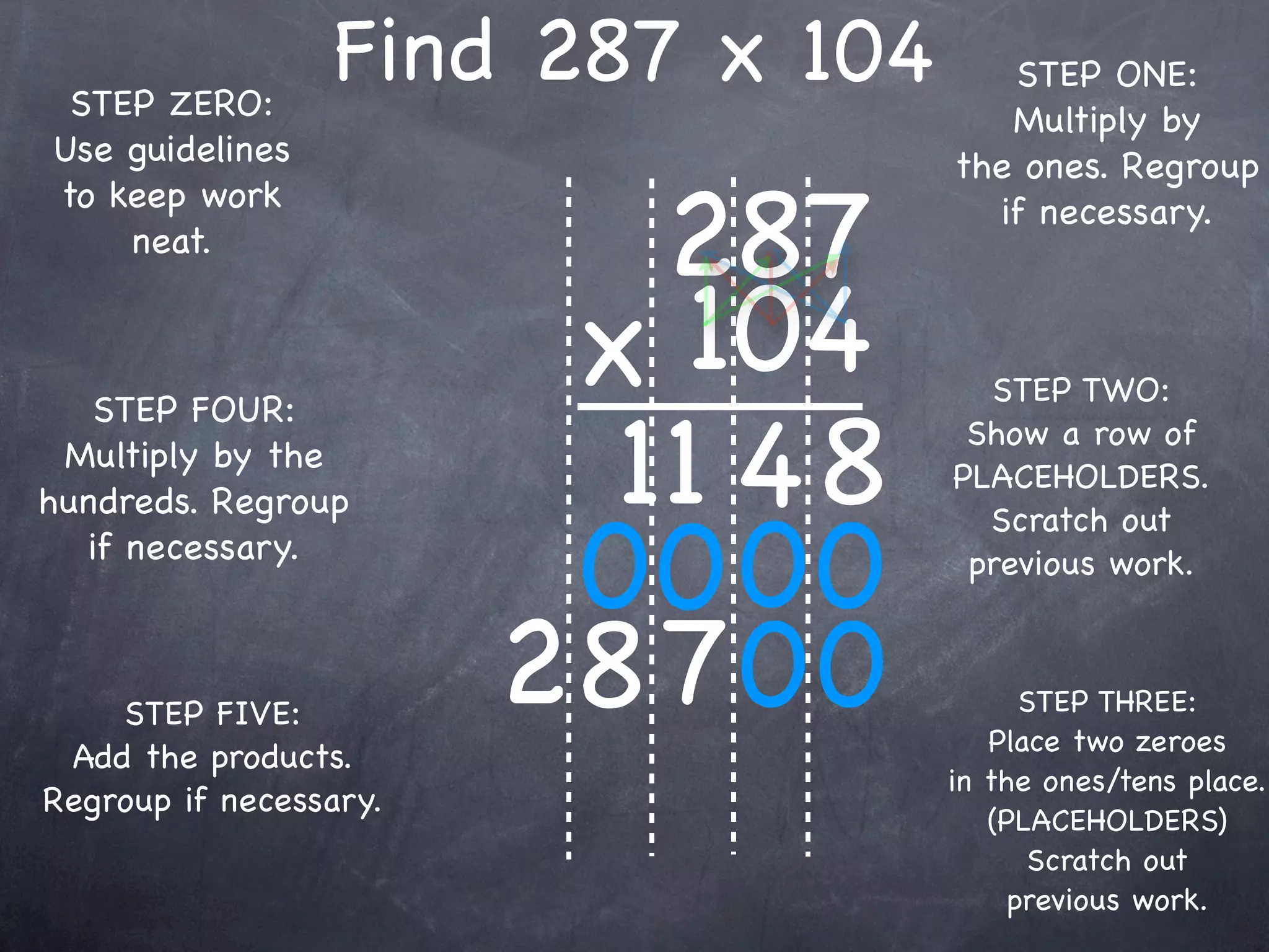 STEP ZERO:
                 Find 287 x 104       STEP ONE:
                                      Multiply by
Use guidelines                     the ones. Regroup

                           287
to keep work                         if necessary.
    neat.


                         x 104       STEP TWO:

                          11 4 8
   STEP FOUR:
                                    Show a row of
 Multiply by the
                                   PLACEHOLDERS.
hundreds. Regroup

                         00 00
                                     Scratch out
  if necessary.                     previous work.



    STEP FIVE:
                        28 700           STEP THREE:
                                      Place two zeroes
 Add the products.
                                   in the ones/tens place.
Regroup if necessary.
                                      (PLACEHOLDERS)
                                         Scratch out
                                        previous work.
 